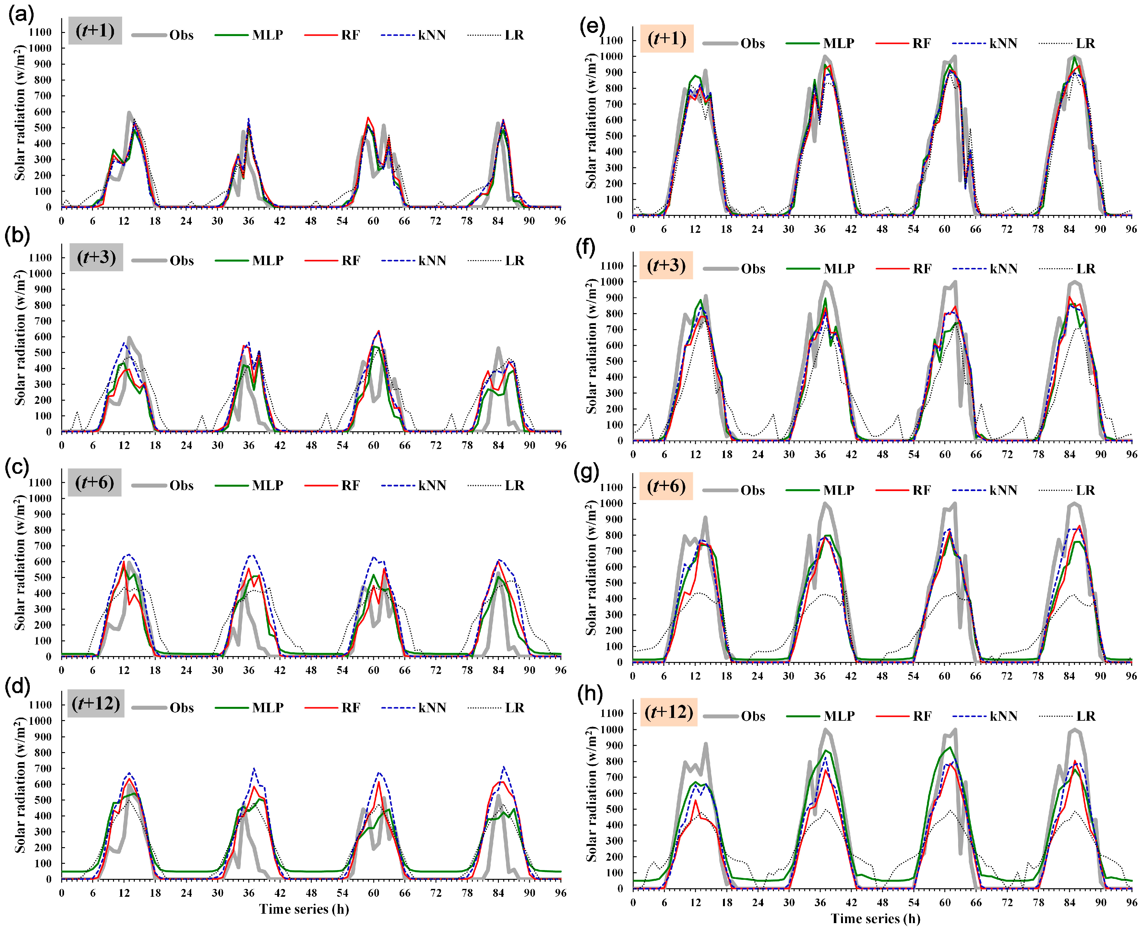 Energies 10 01660 g008