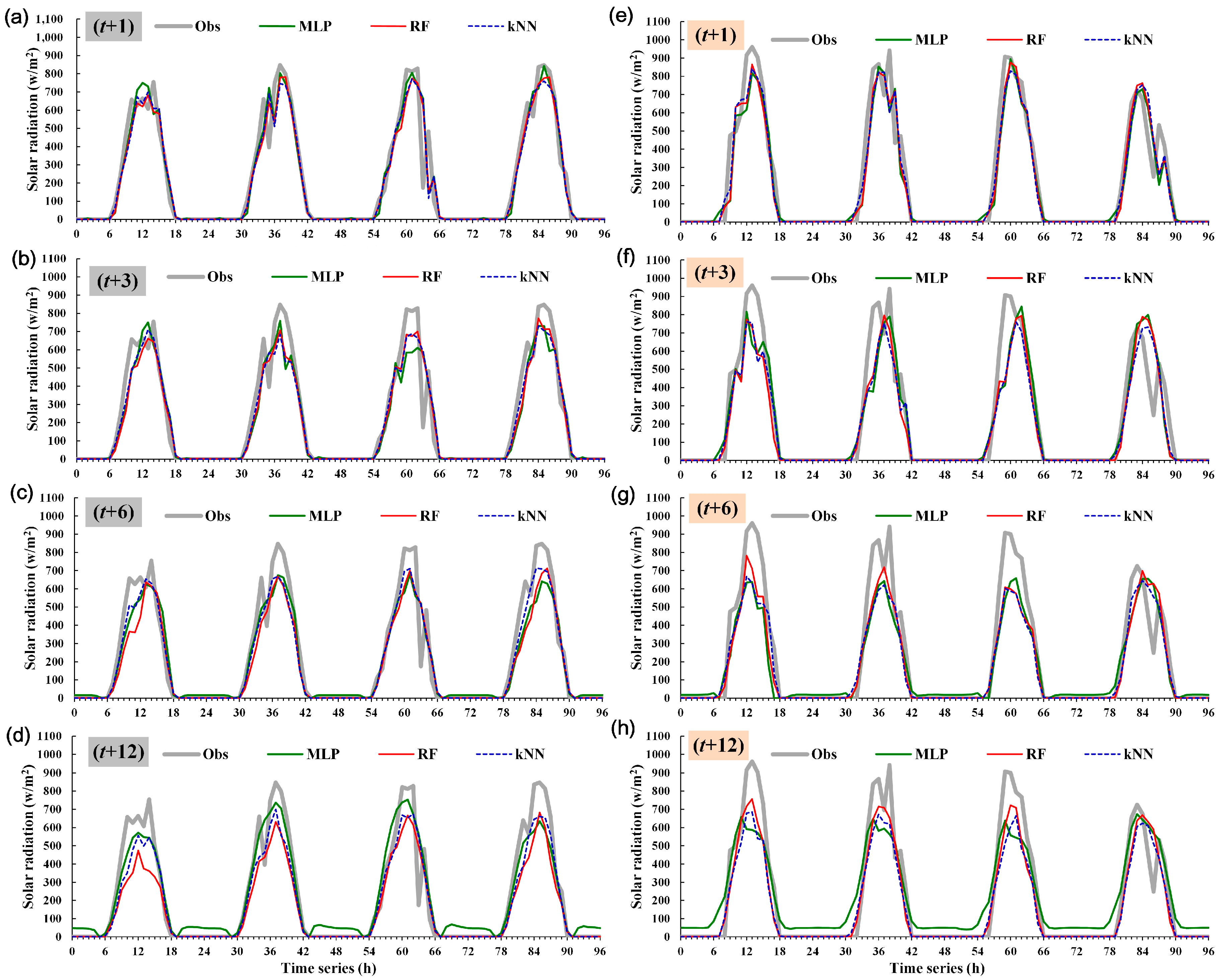 measurement techniques platforms sensors a derivative of the encyclopedia