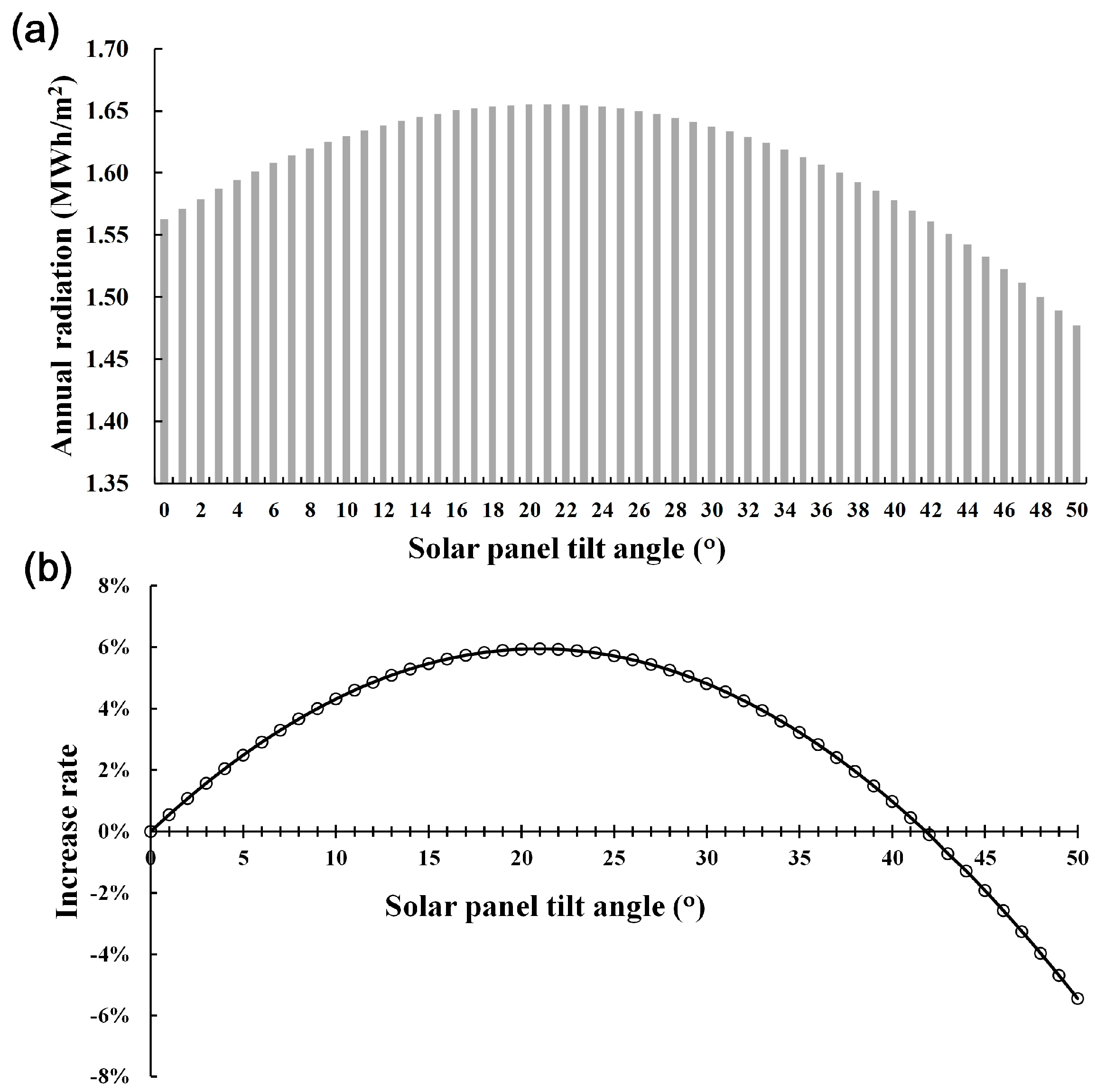 Energies 10 01660 g015