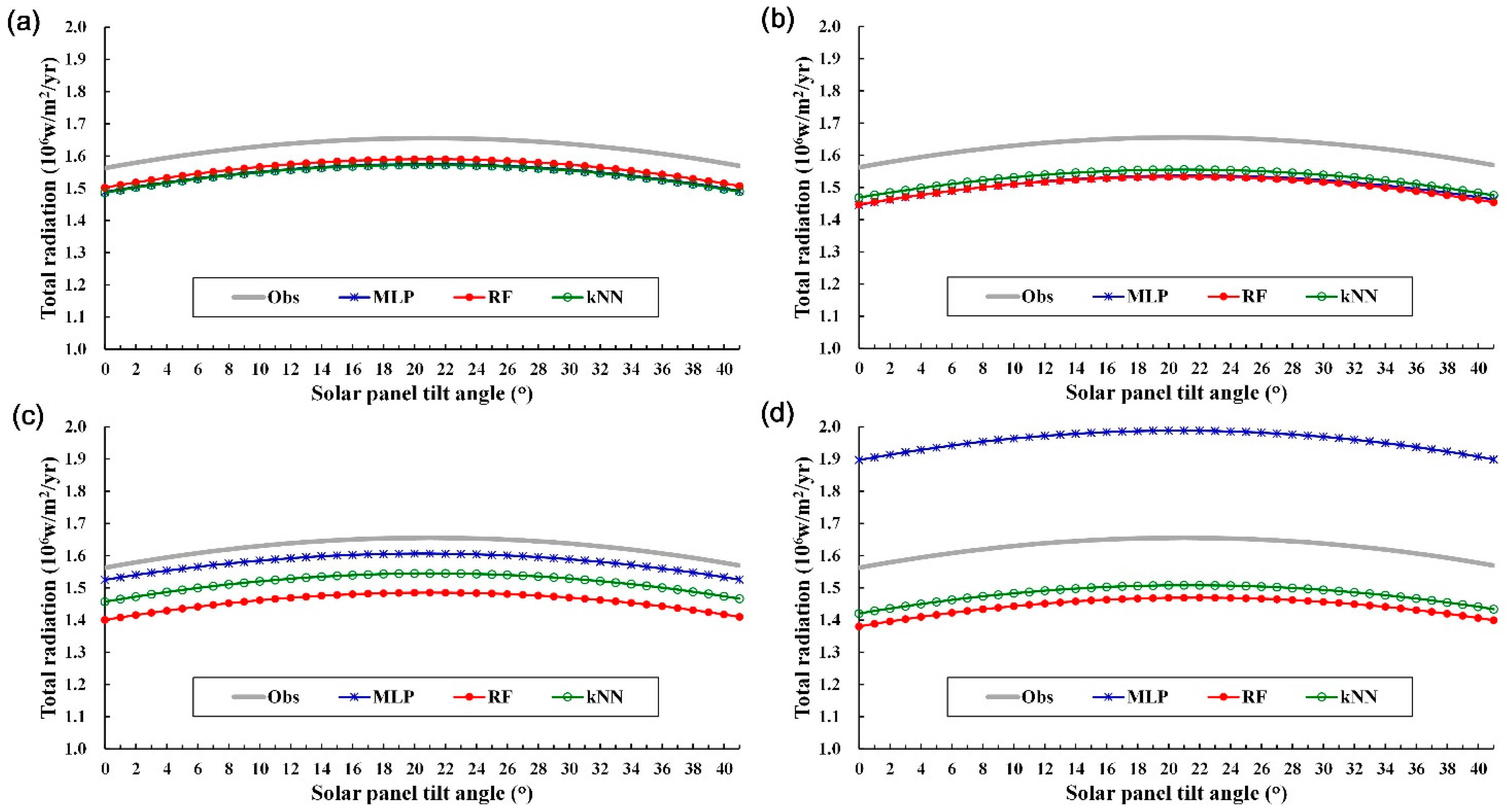 Energies 10 01660 g016