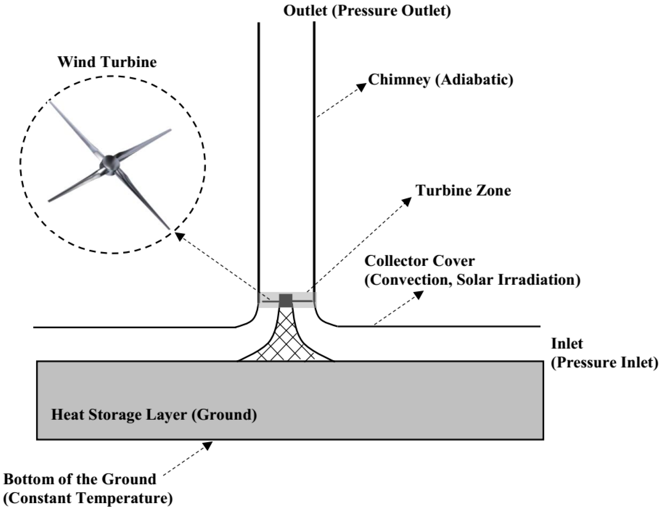 solar chimney