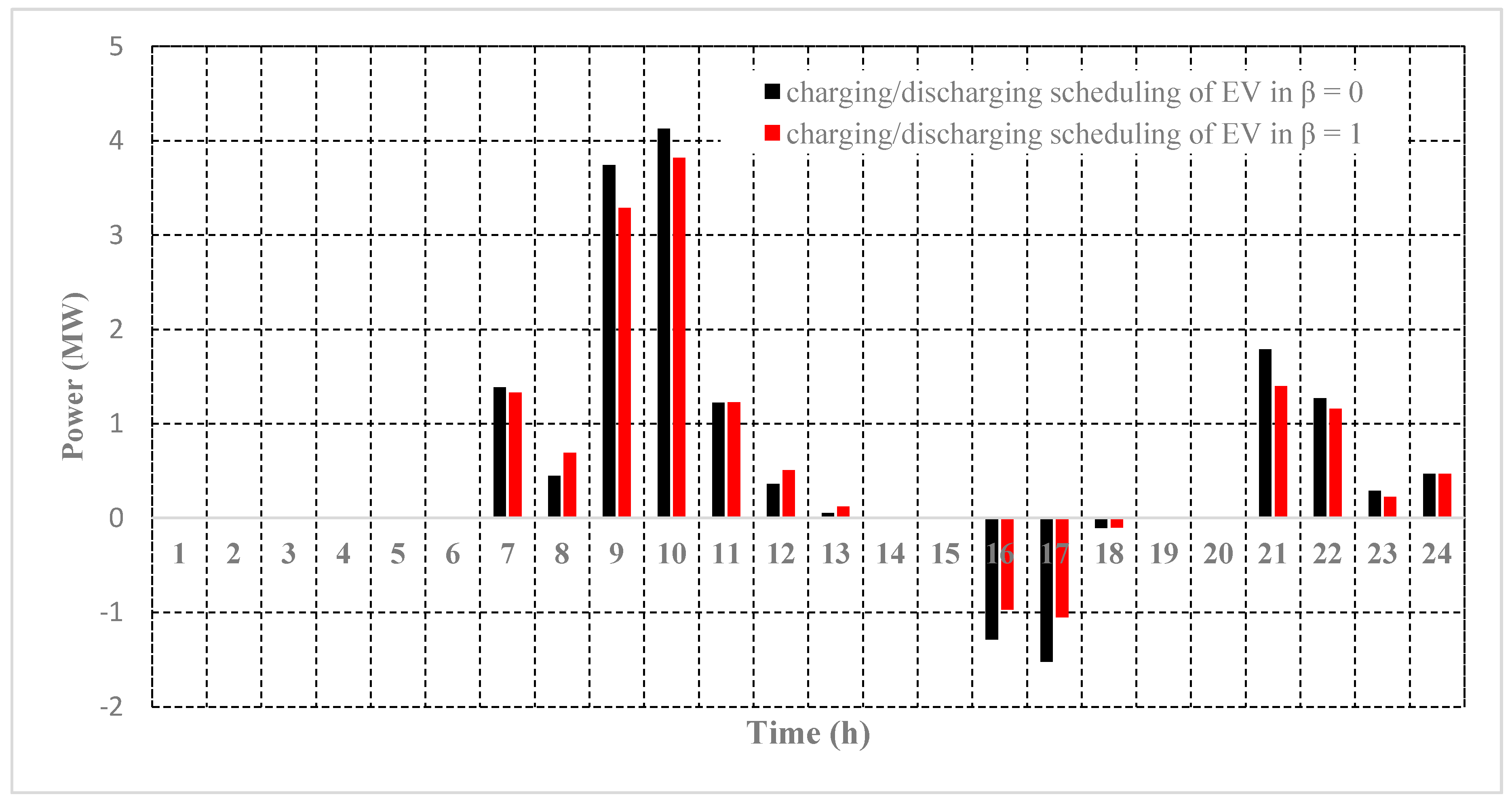 Energies 10 01714 g007