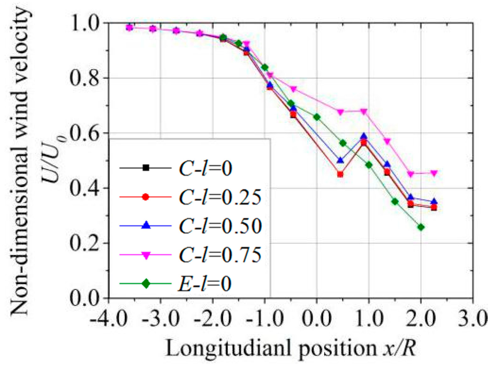 Energies 10 01721 g005