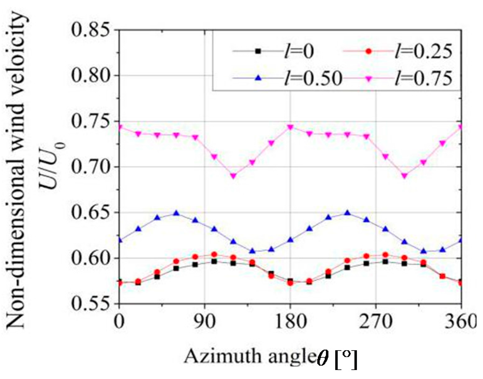 Energies 10 01721 g009