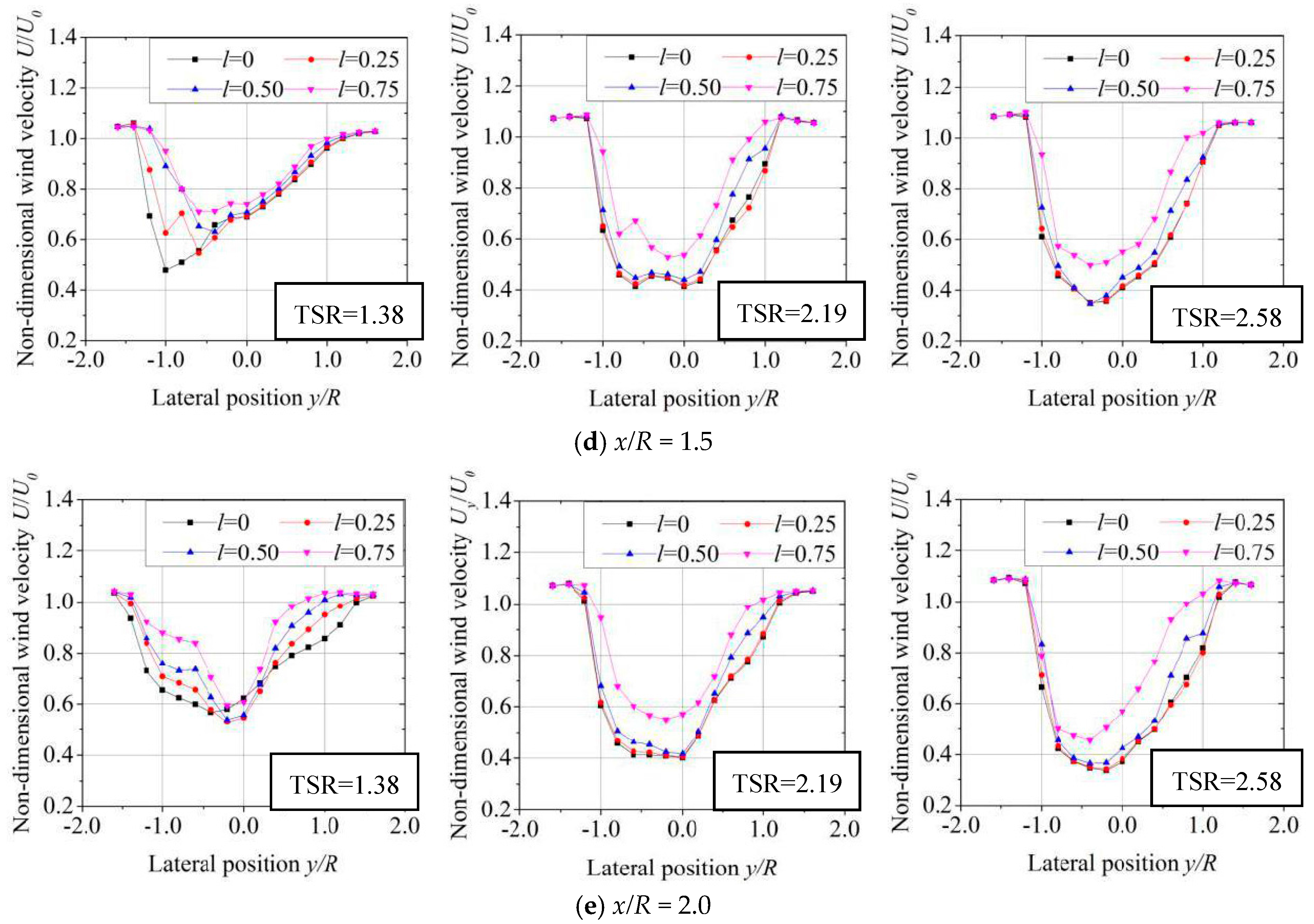 Energies 10 01721 g011b