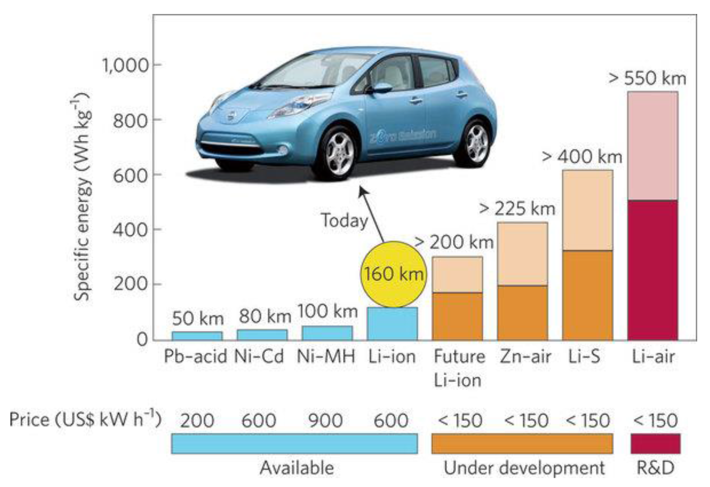 Energies 10 01748 g001