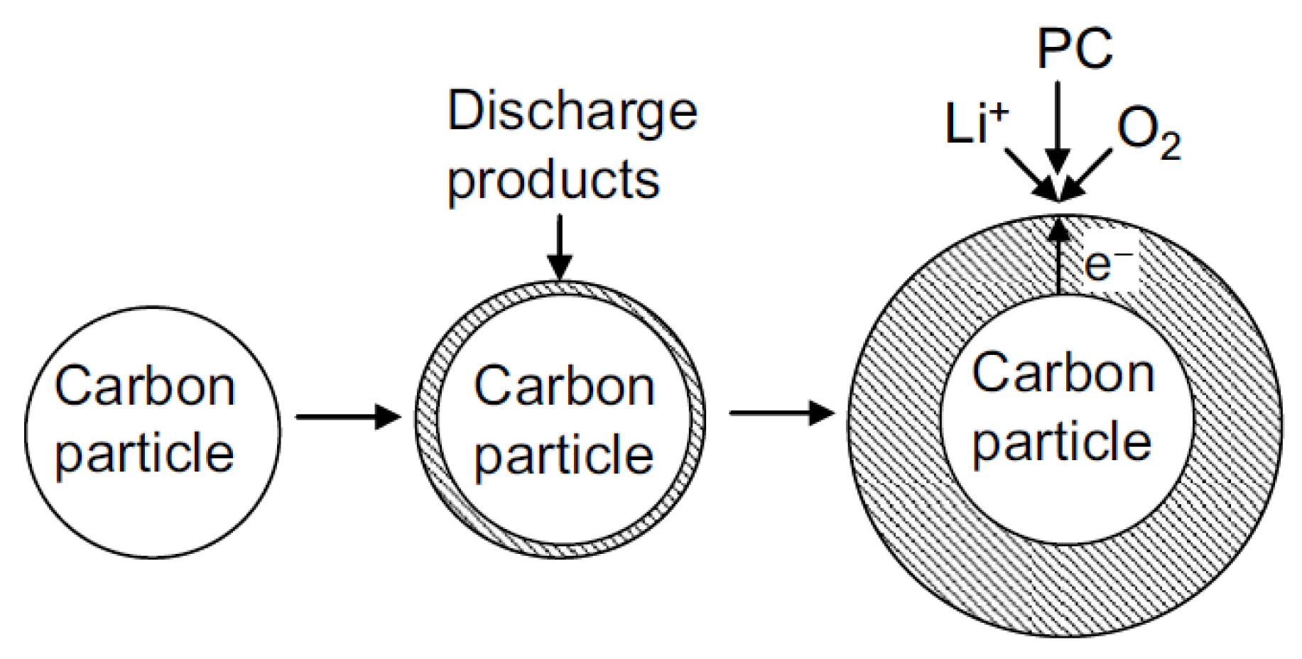 Energies 10 01748 g005