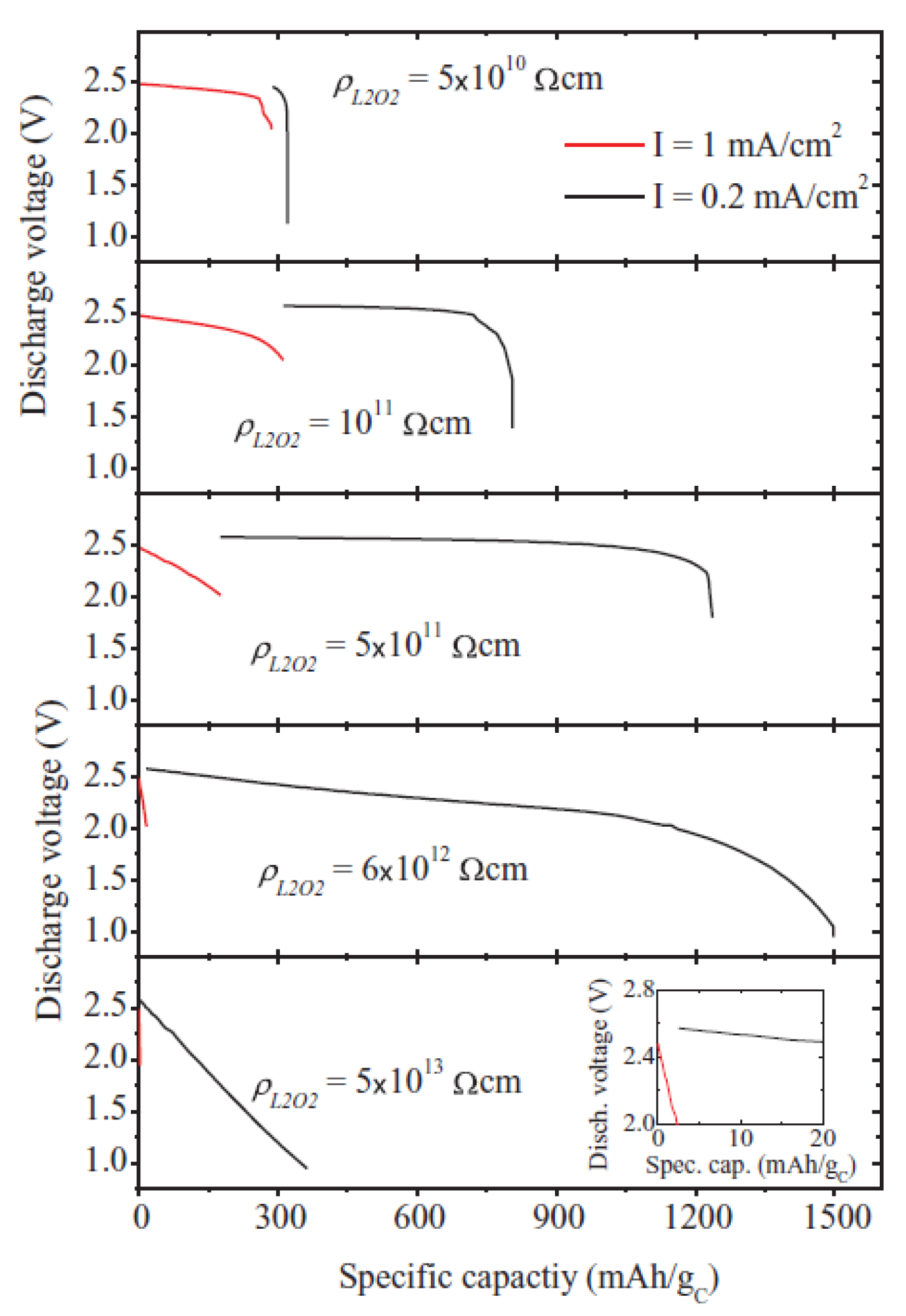 Energies 10 01748 g008
