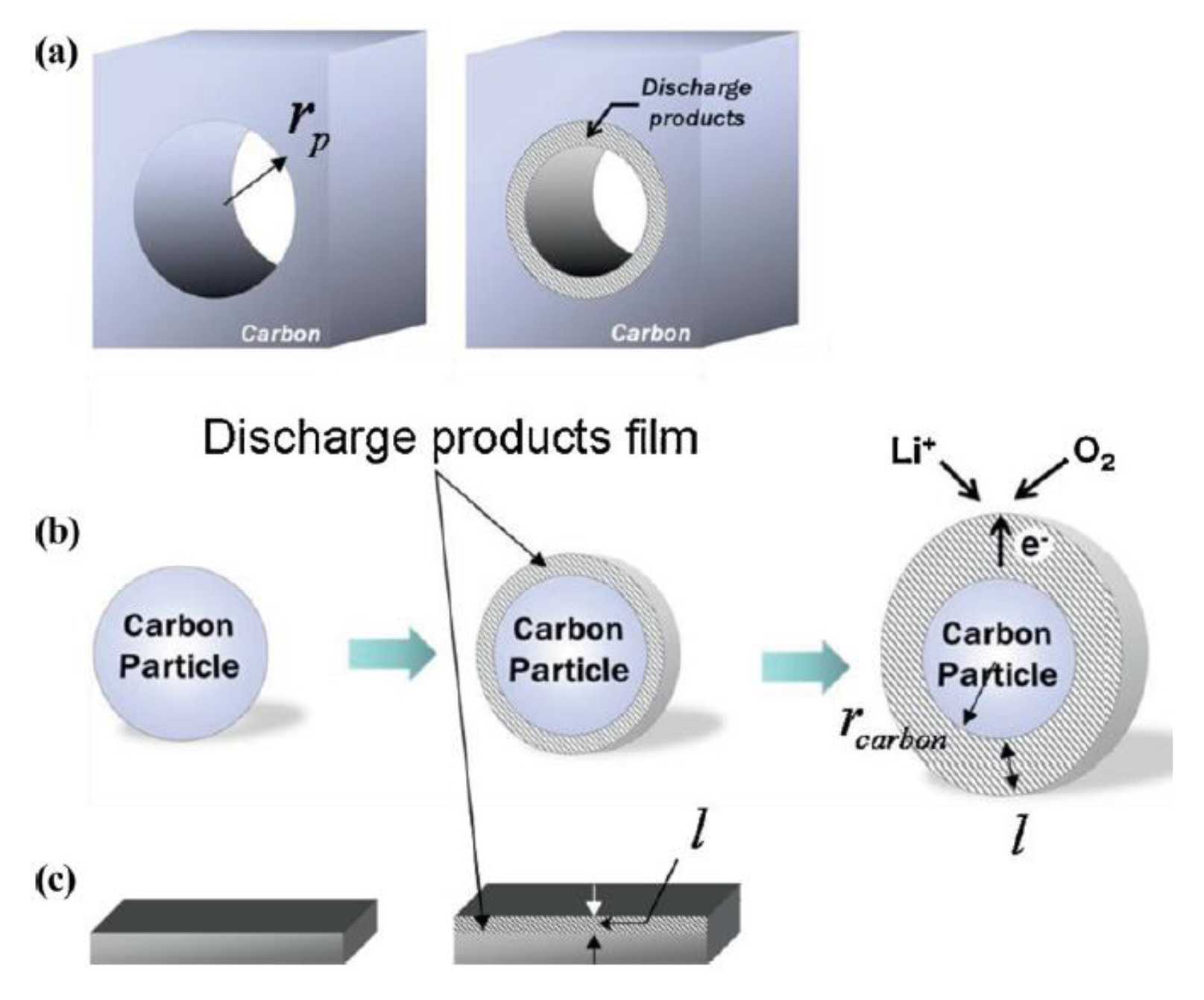 Energies 10 01748 g010
