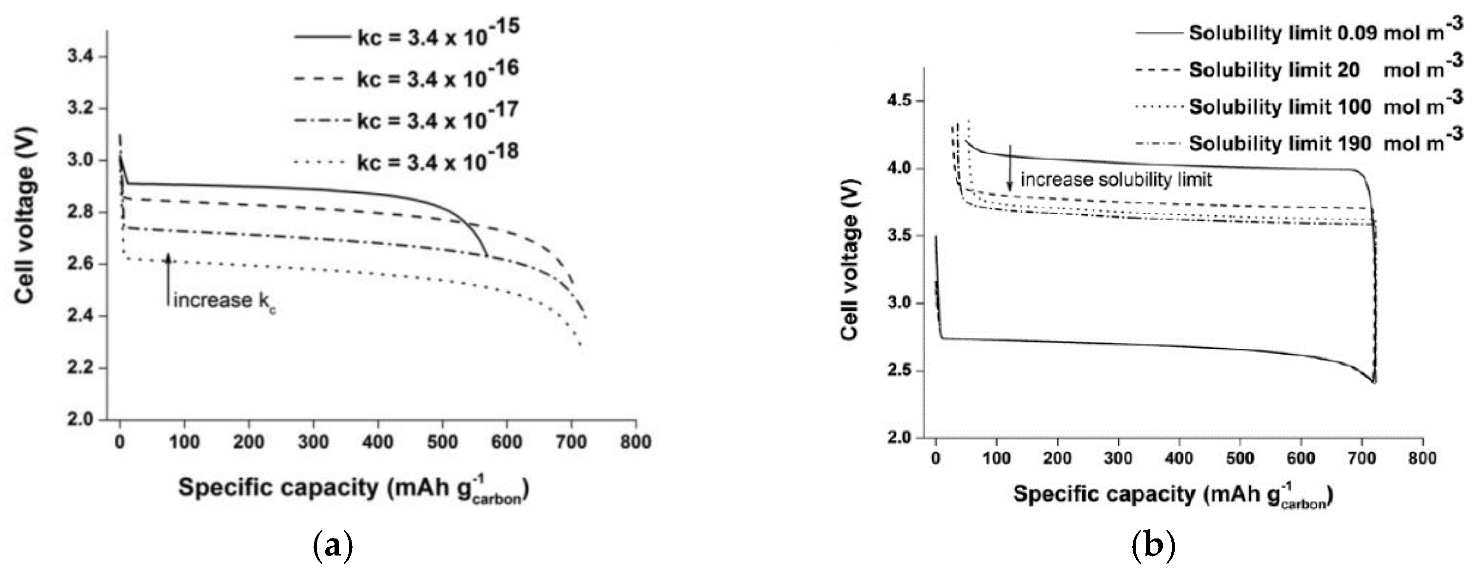 Energies 10 01748 g026