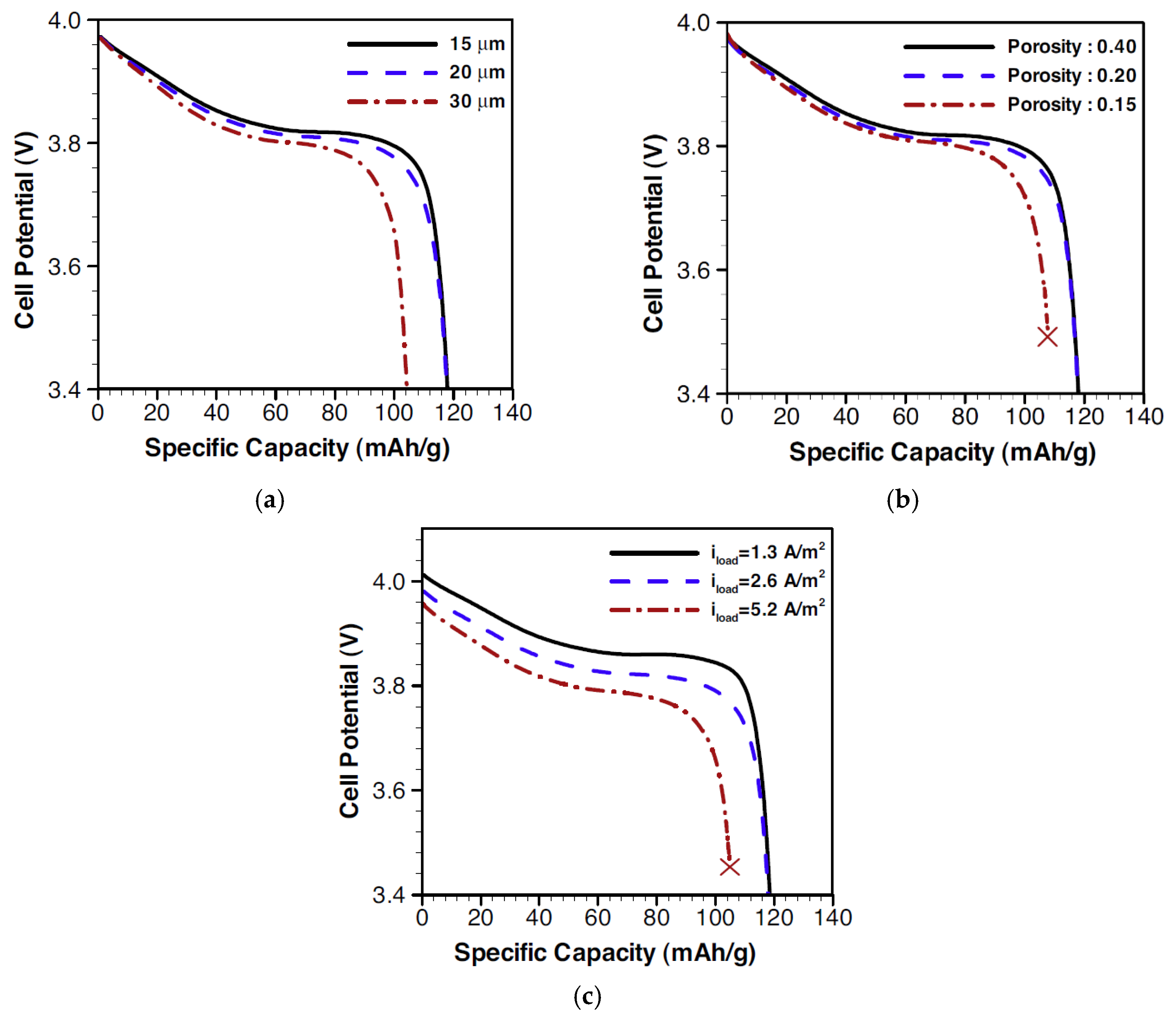Energies 10 01748 g030