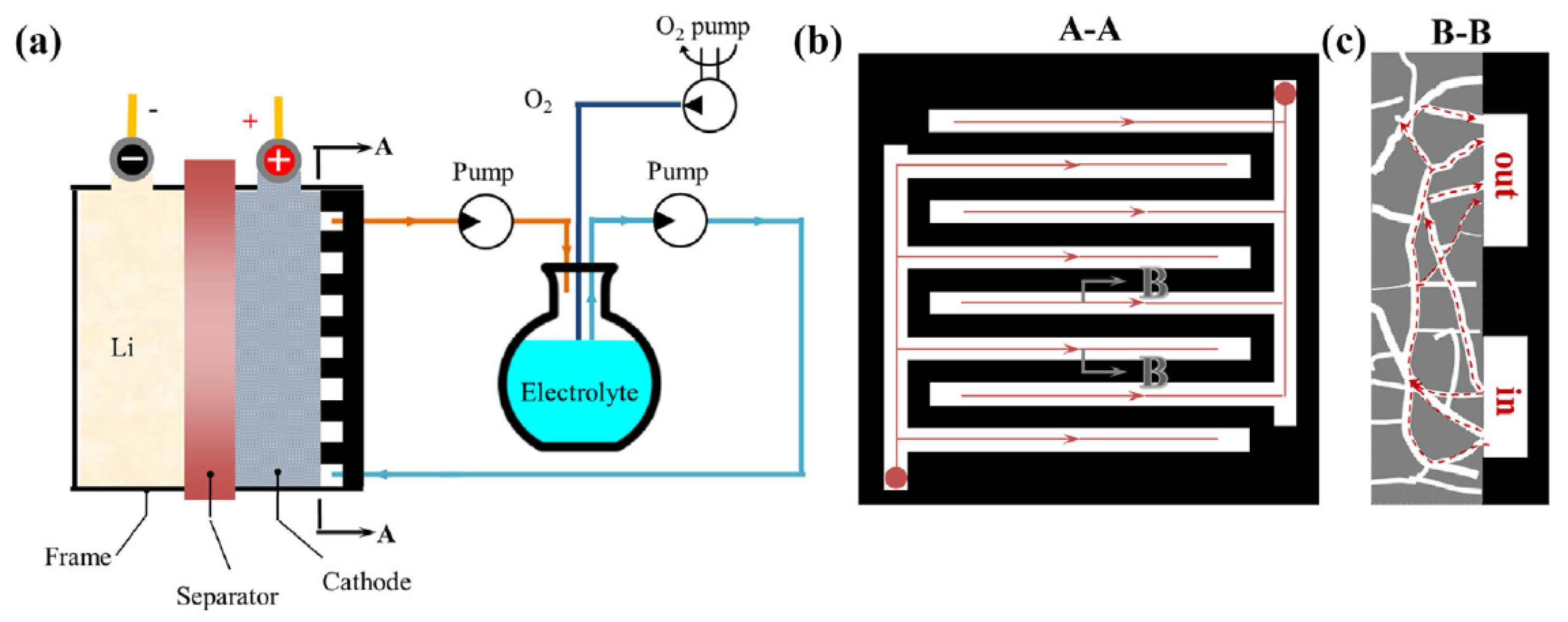 Energies 10 01748 g033
