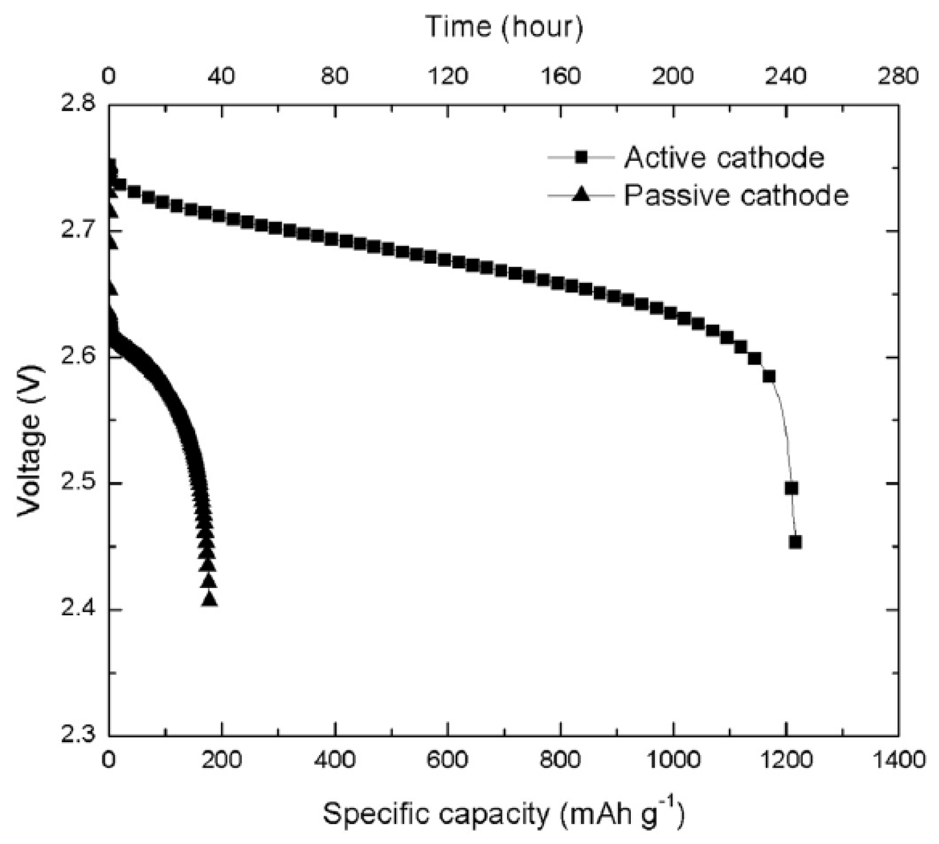 Energies 10 01748 g034