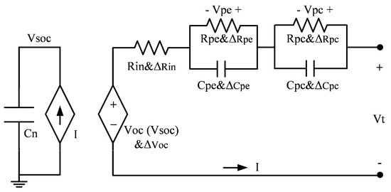 Energies | Free Full-Text | A Novel Active Online State of Charge Based