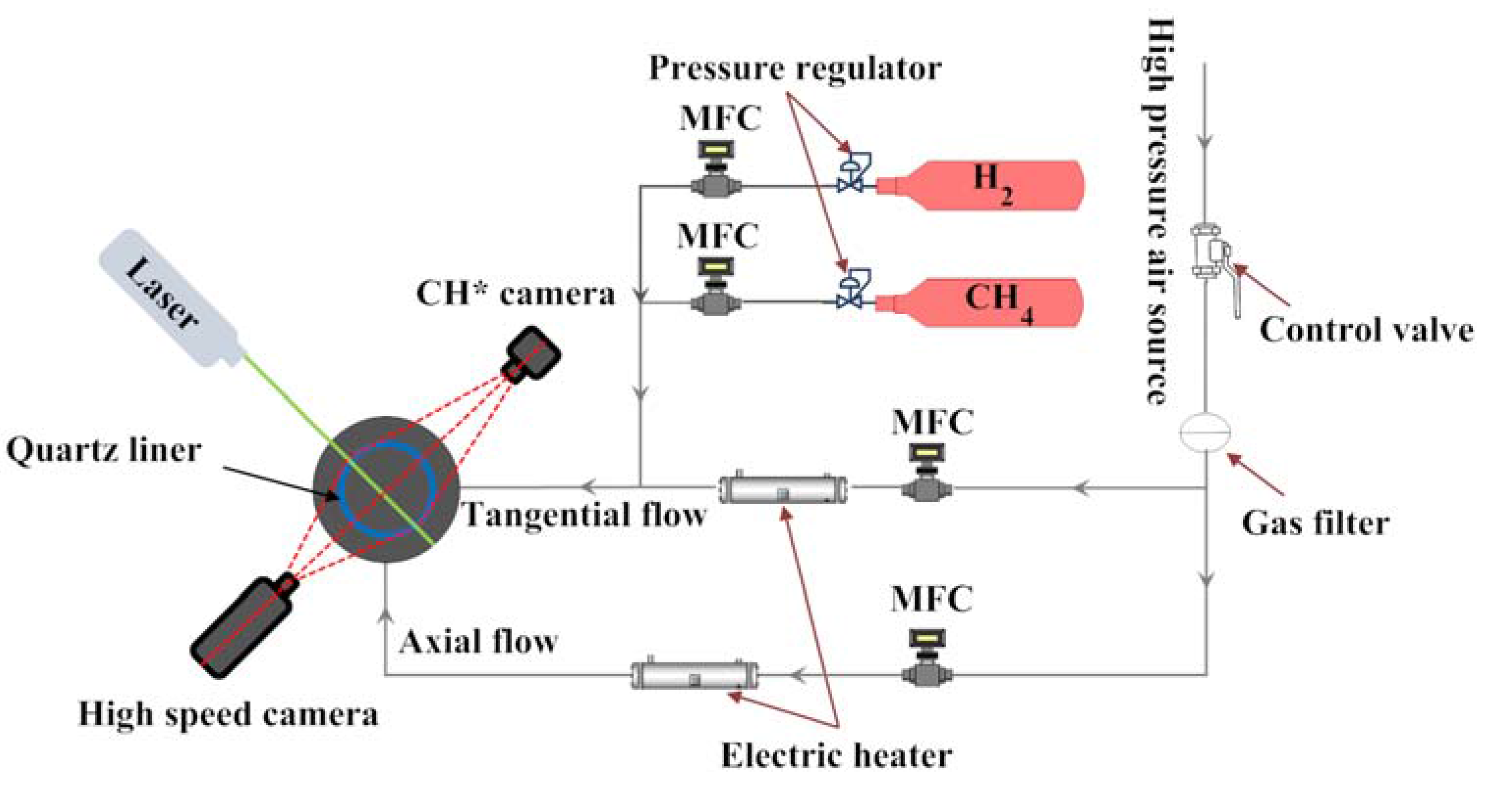 Energies 10 01769 g001