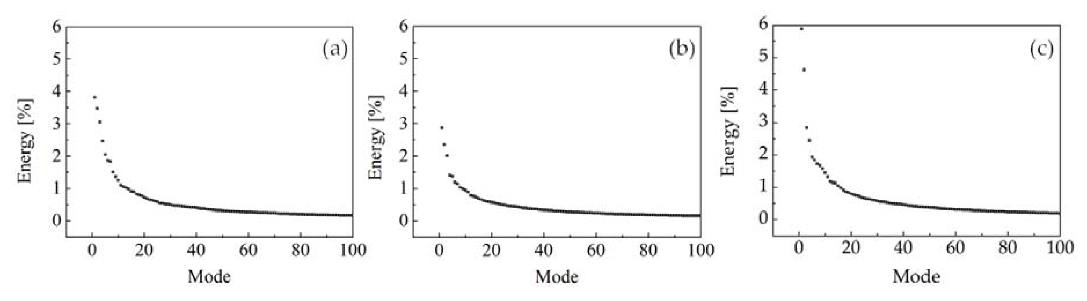 Energies 10 01769 g008