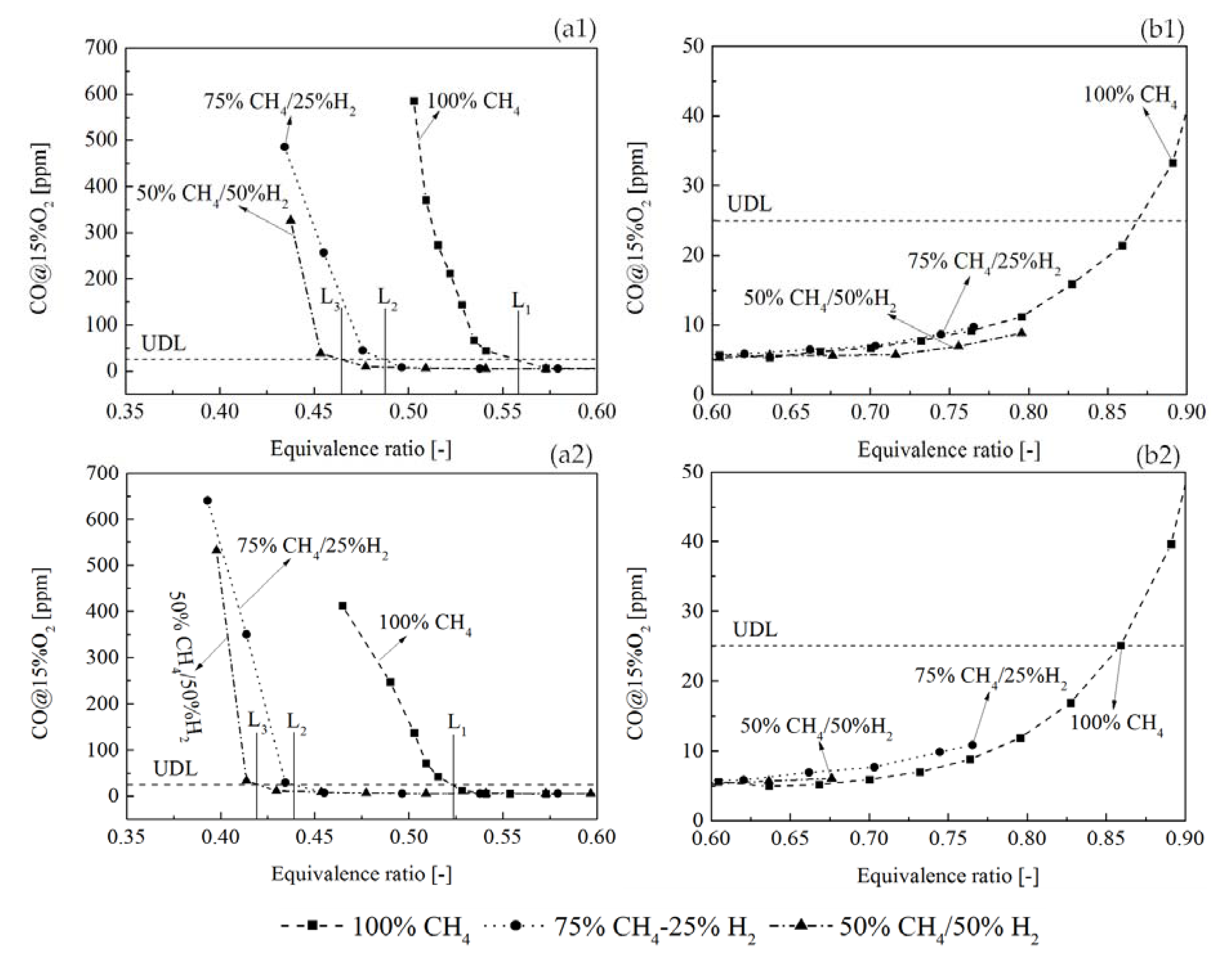 Energies 10 01769 g012