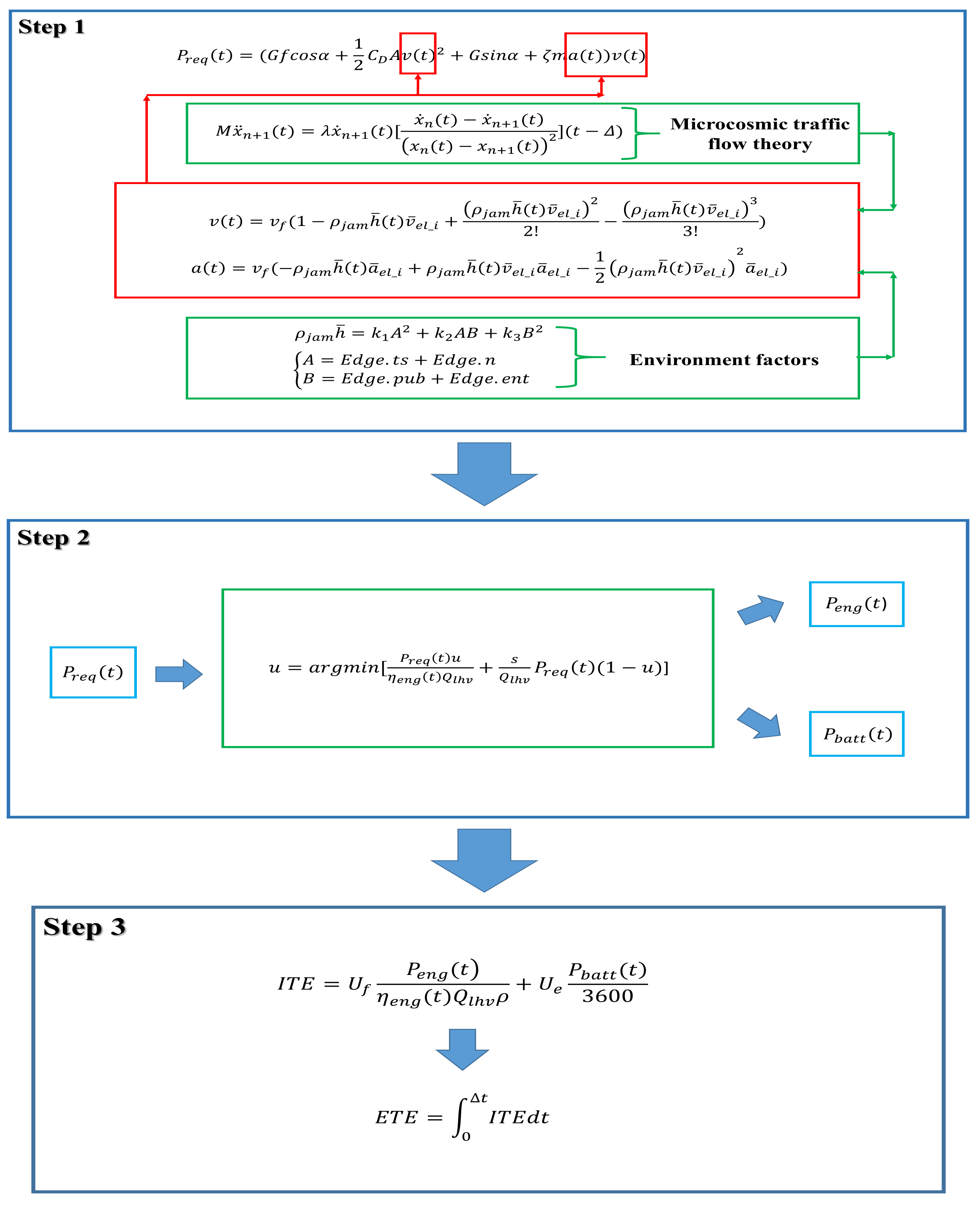 Energies 10 01775 g006