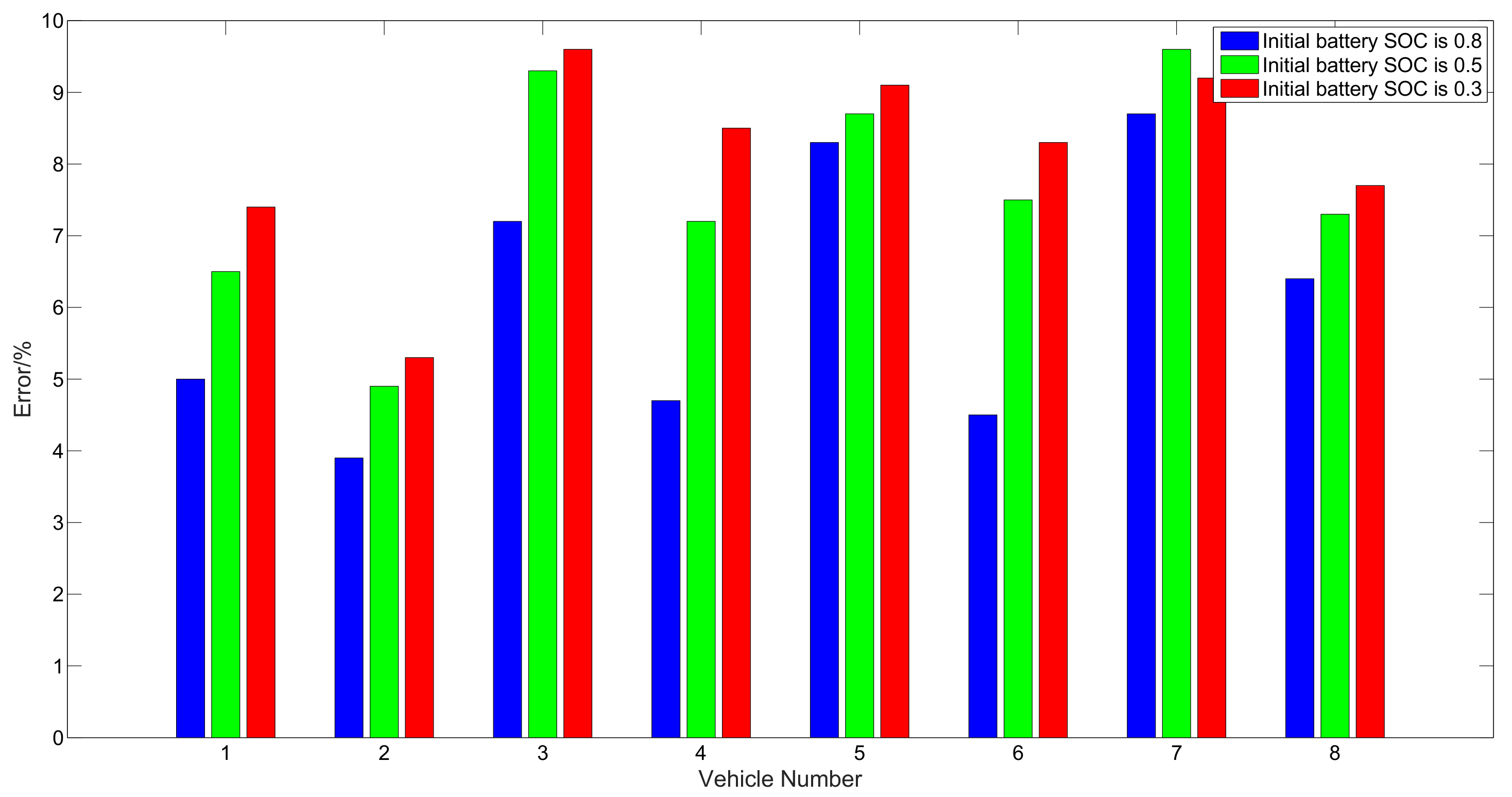 Energies 10 01775 g011