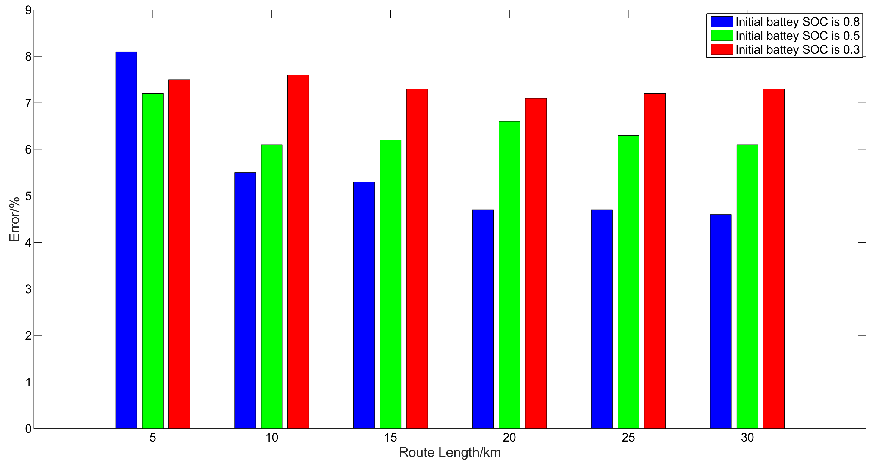 Energies 10 01775 g012