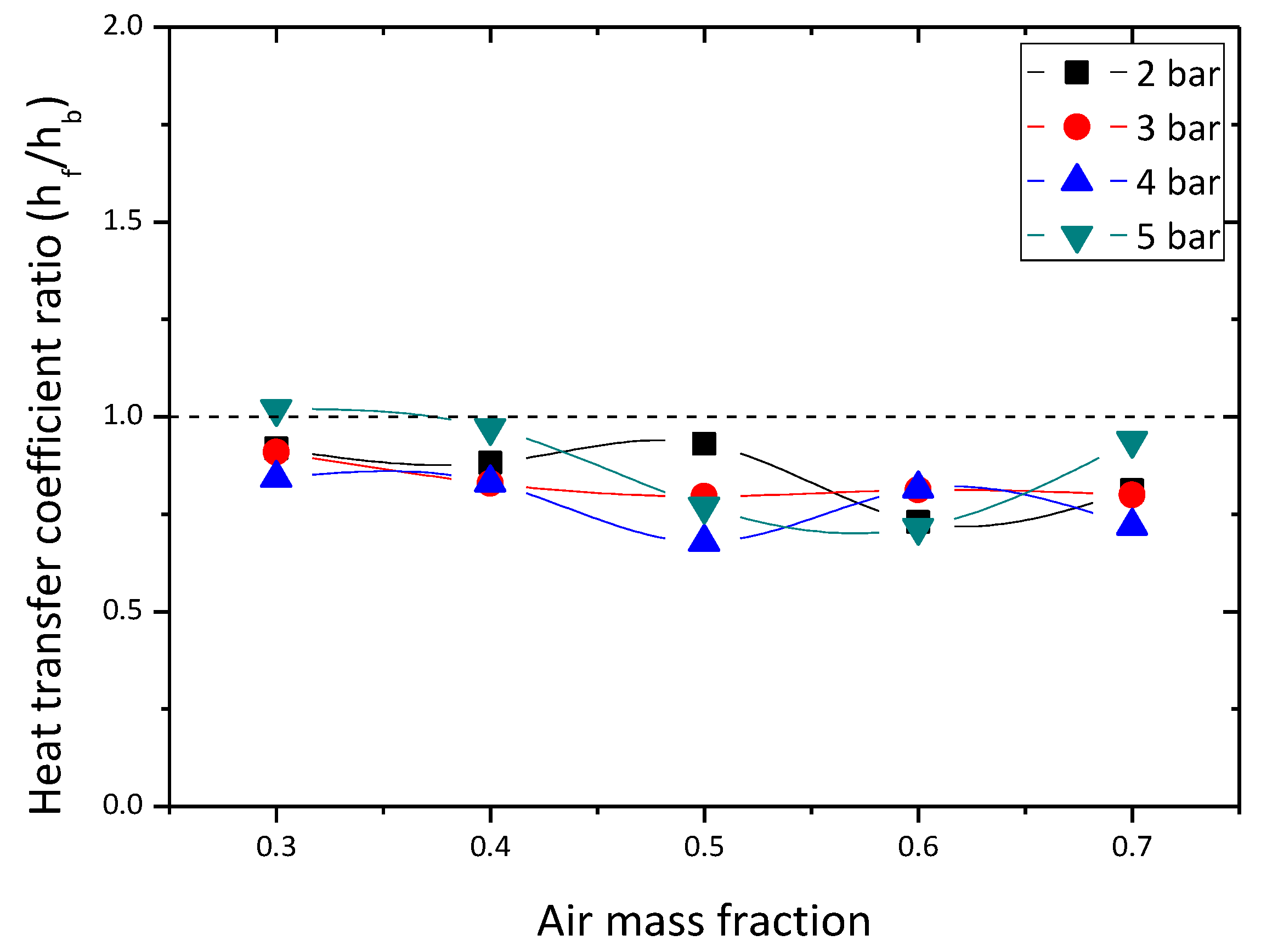 Energies 10 01777 g013