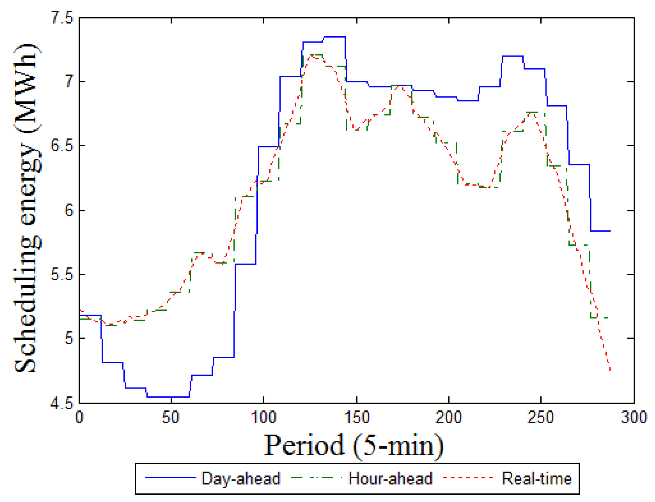 Energies 10 01778 g004