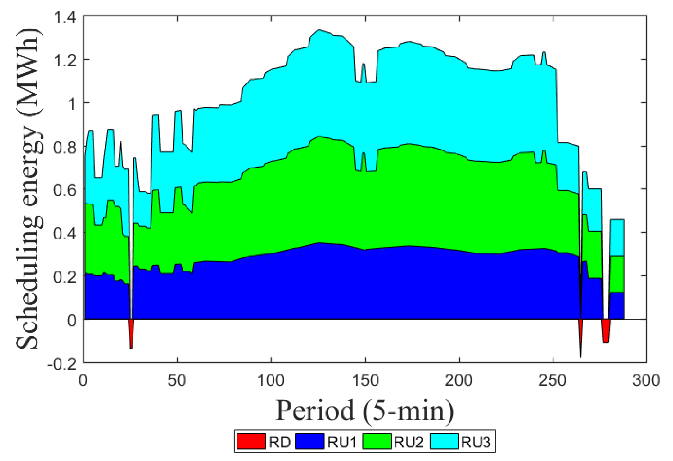 Energies 10 01778 g007
