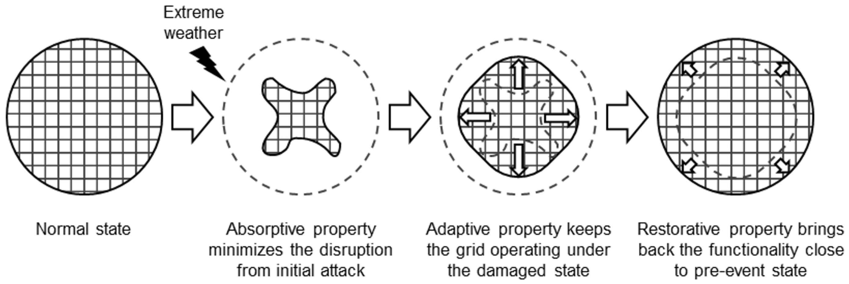 Energies 10 01779 g002