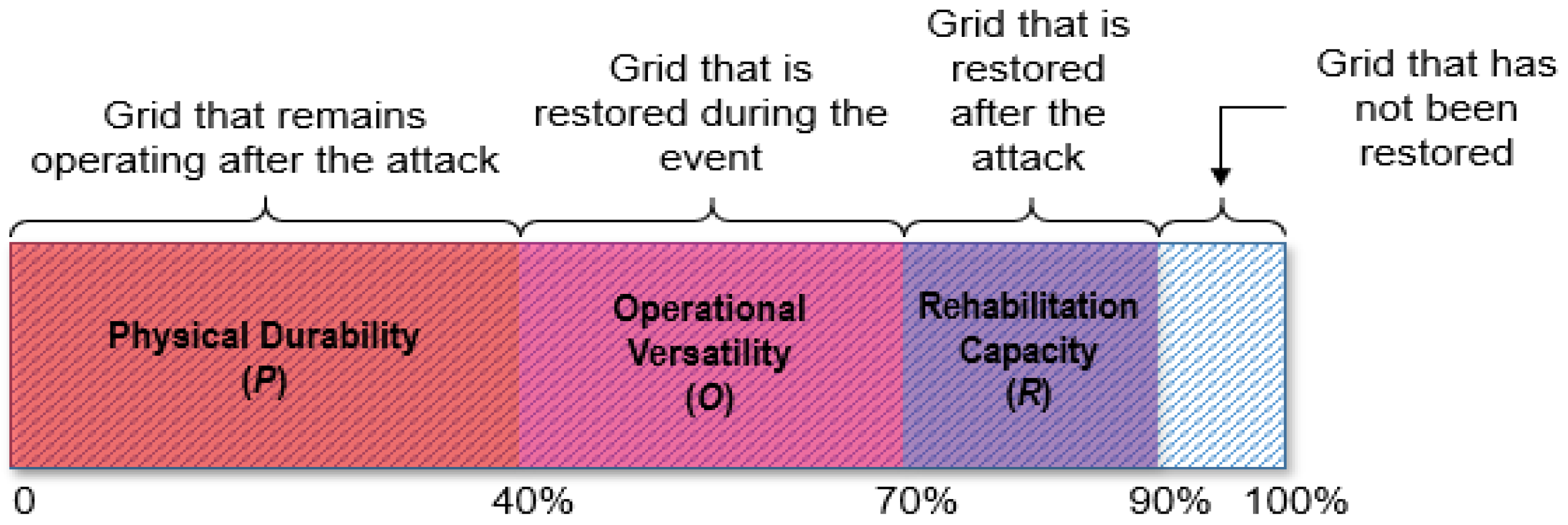 Energies 10 01779 g003