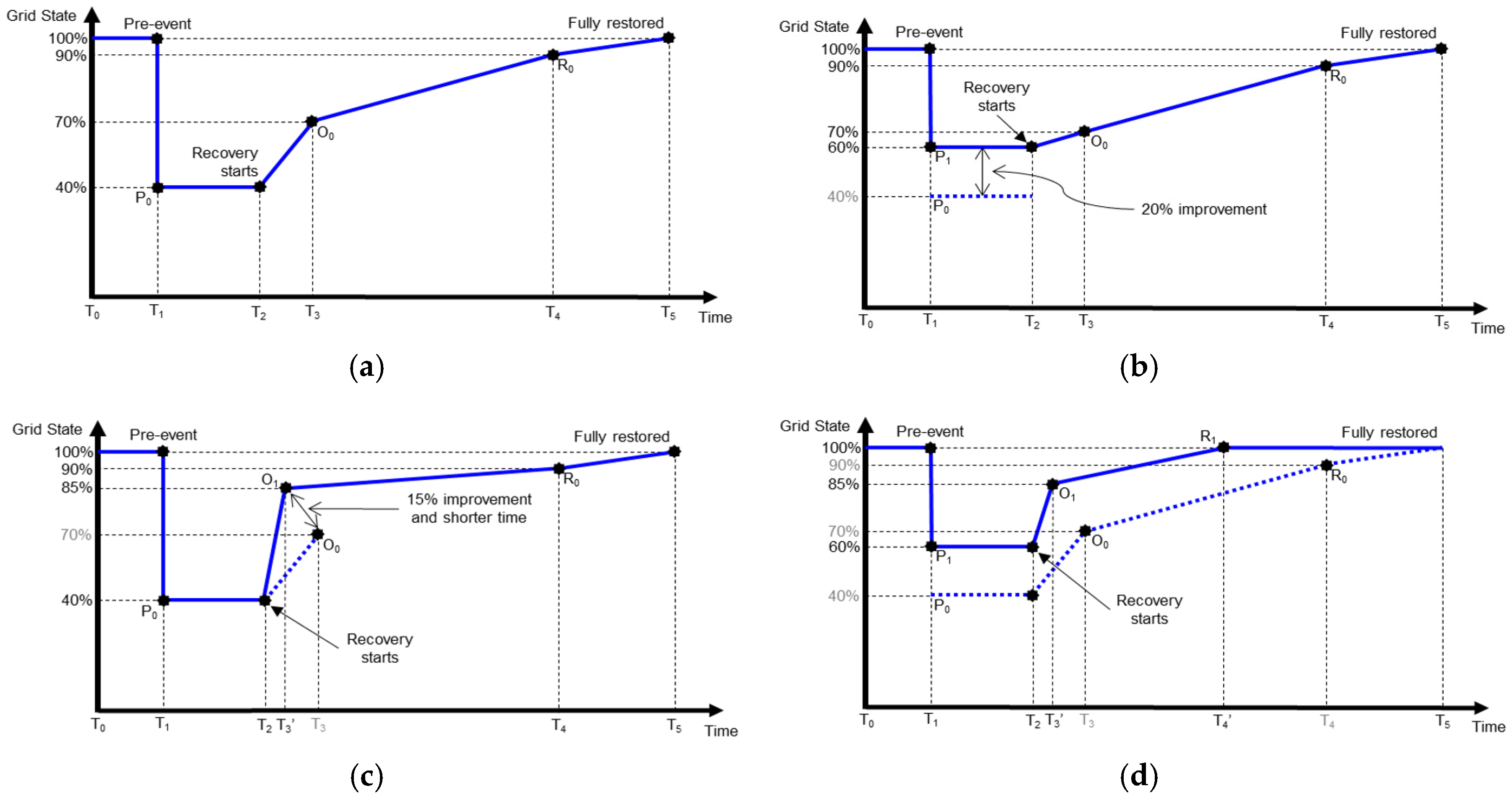 Energies 10 01779 g006