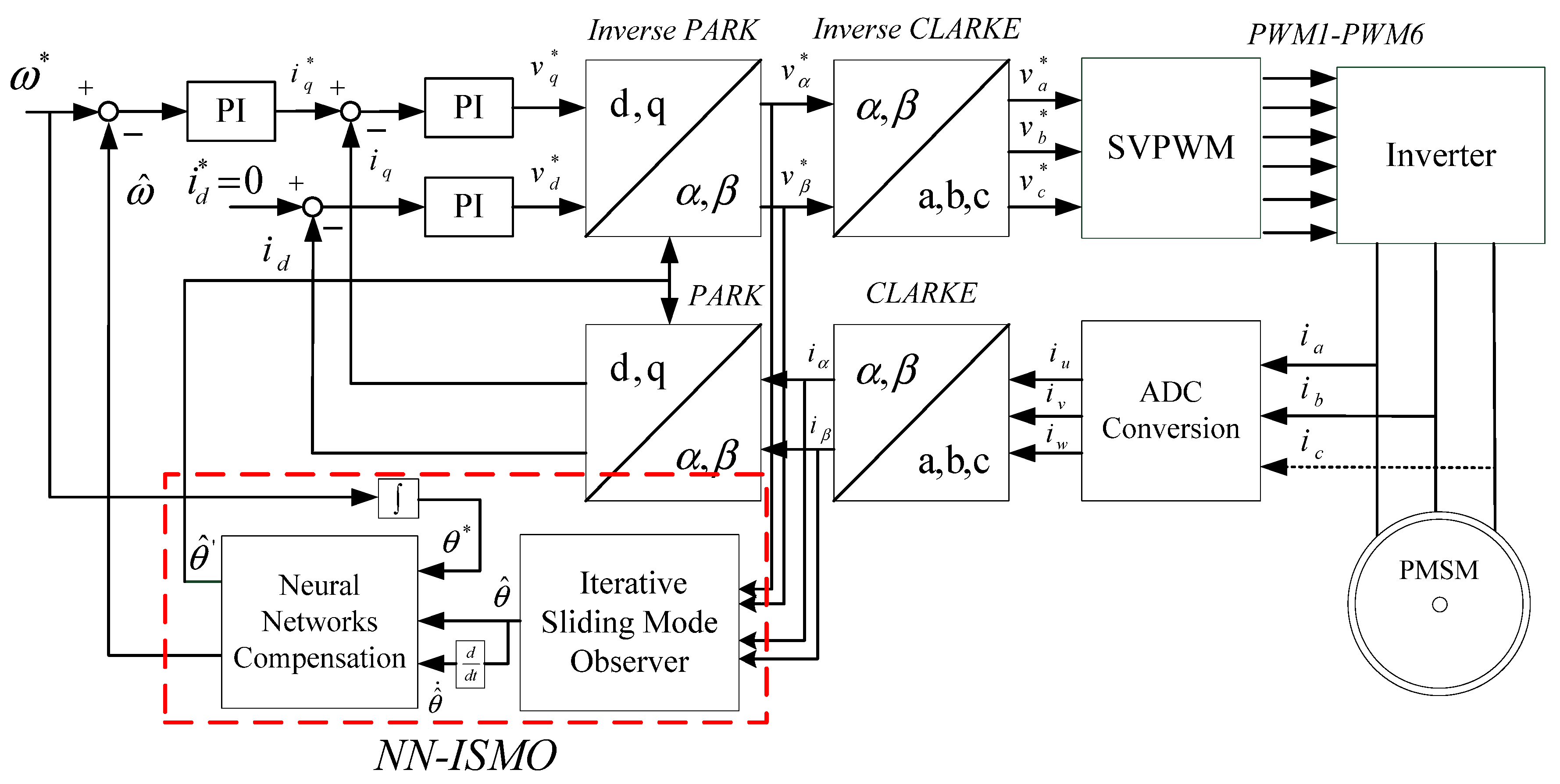 Energies 10 01780 g001