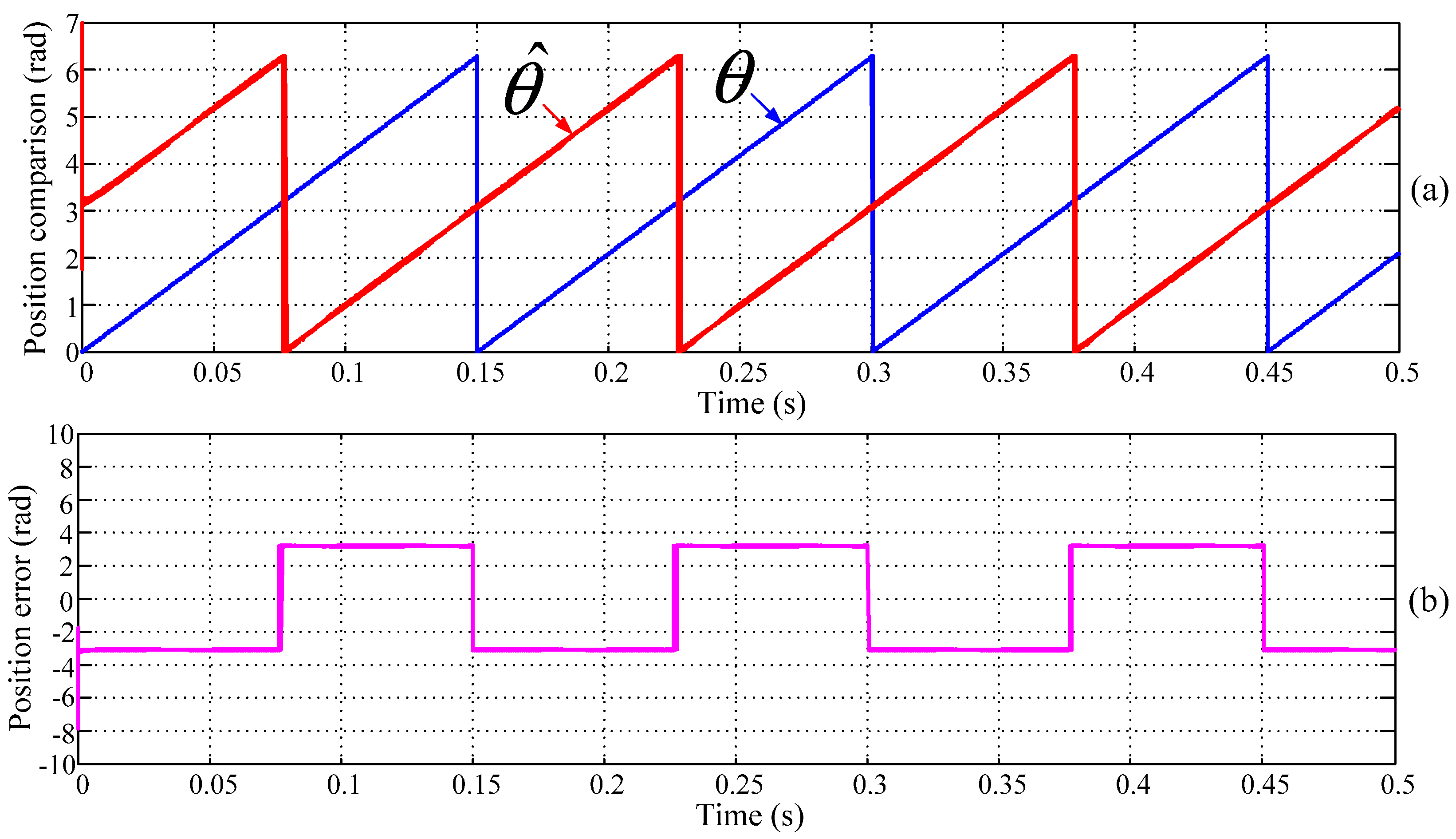 Energies 10 01780 g004
