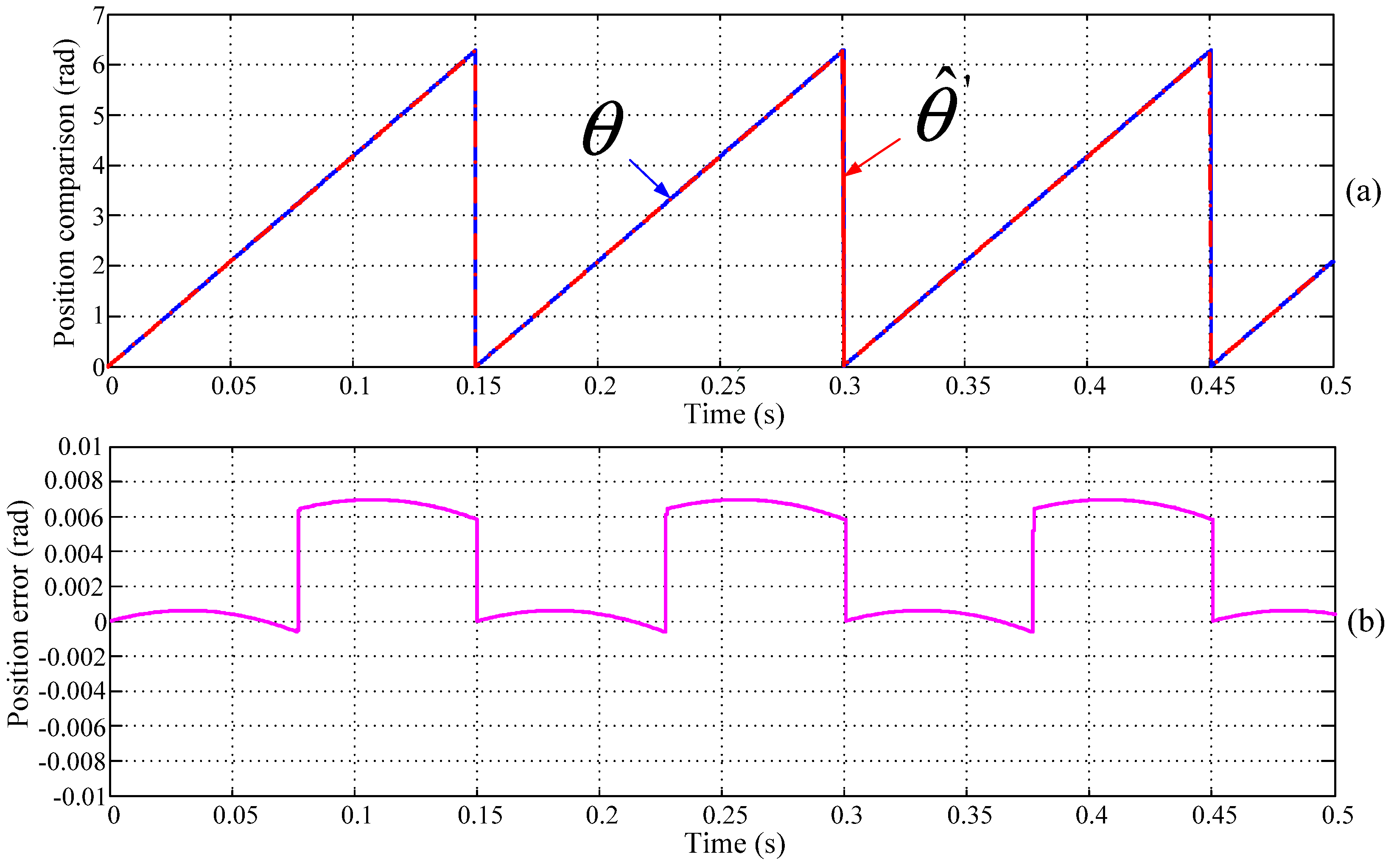 Energies 10 01780 g005