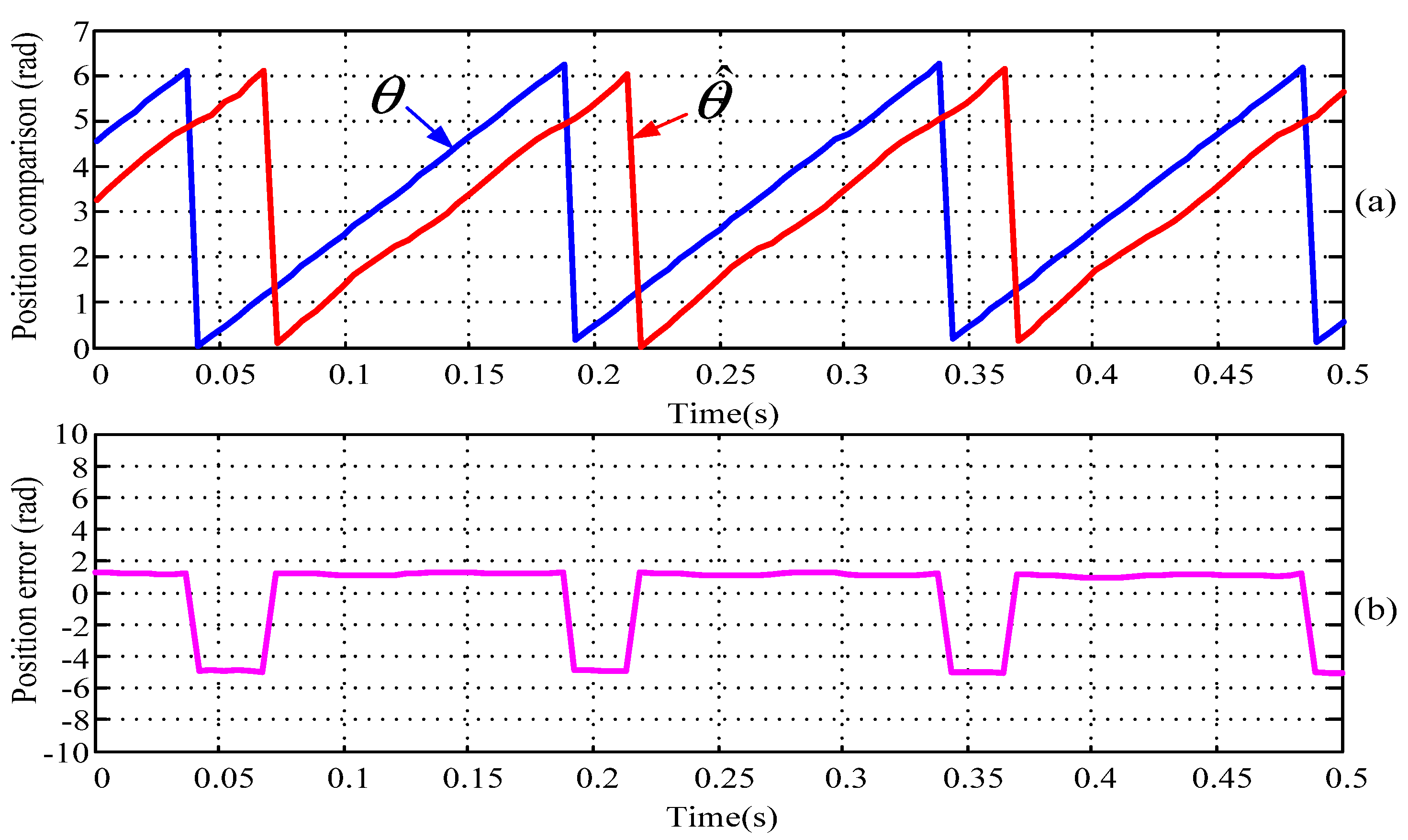 Energies 10 01780 g009
