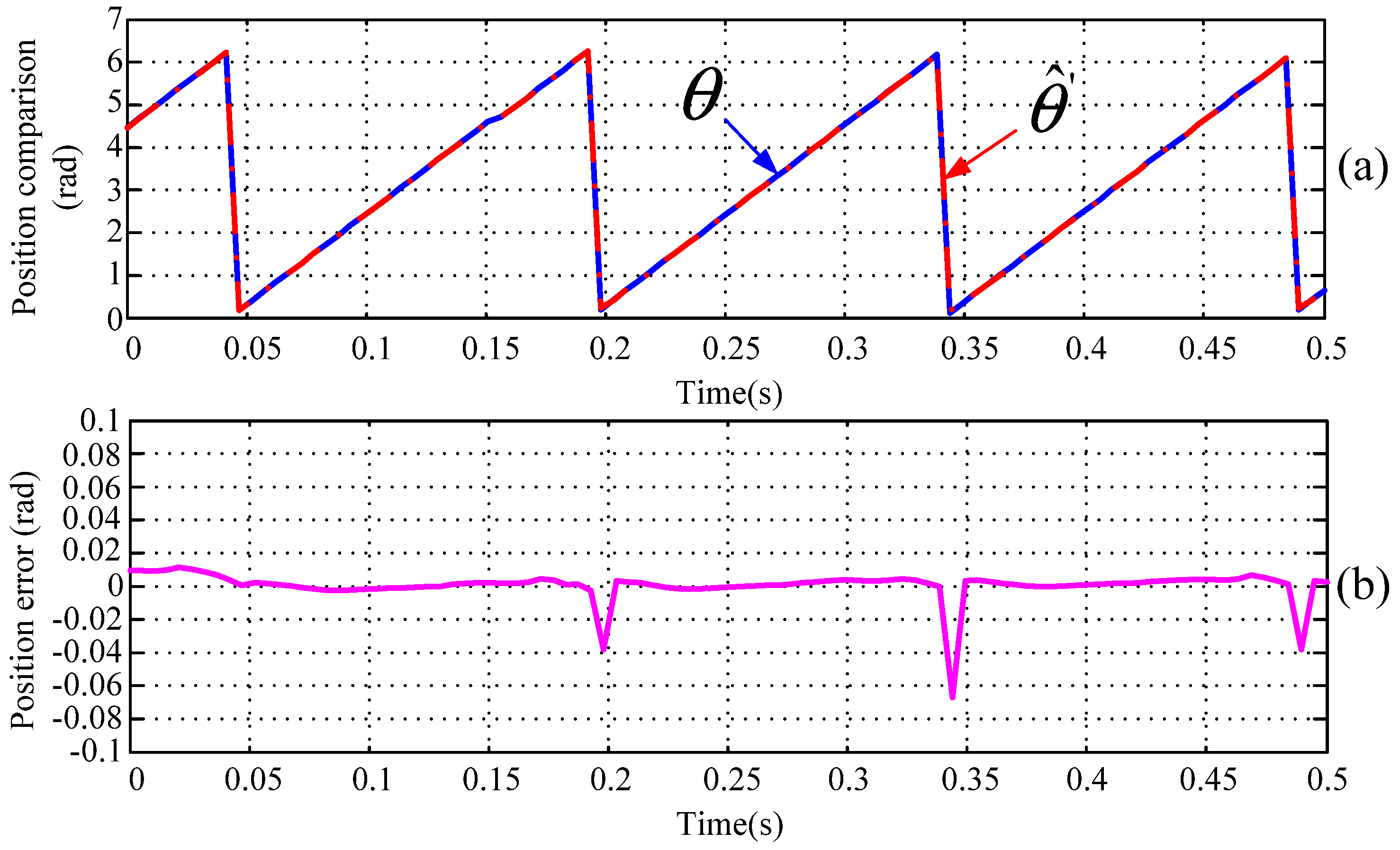 Energies 10 01780 g010