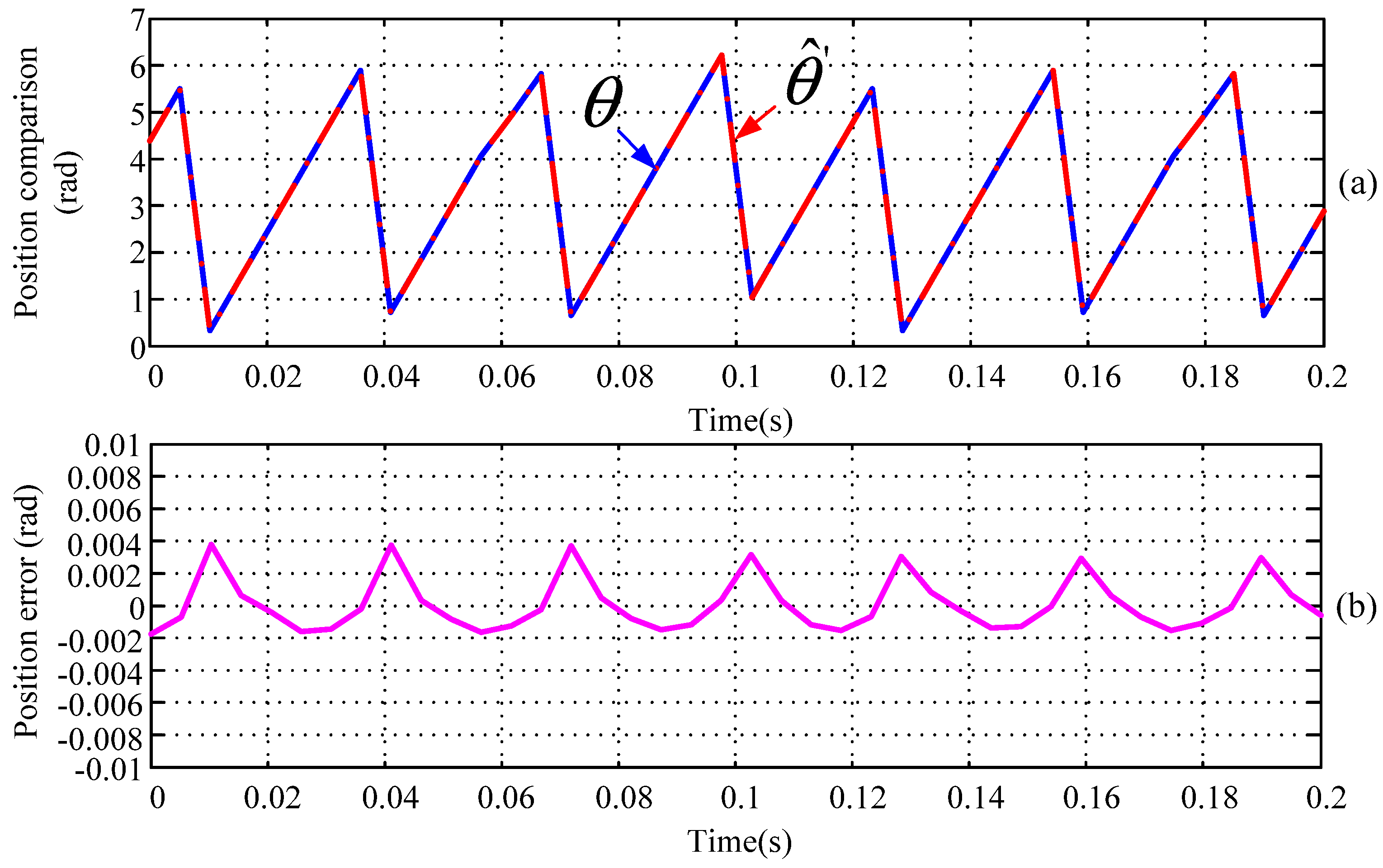 Energies 10 01780 g012