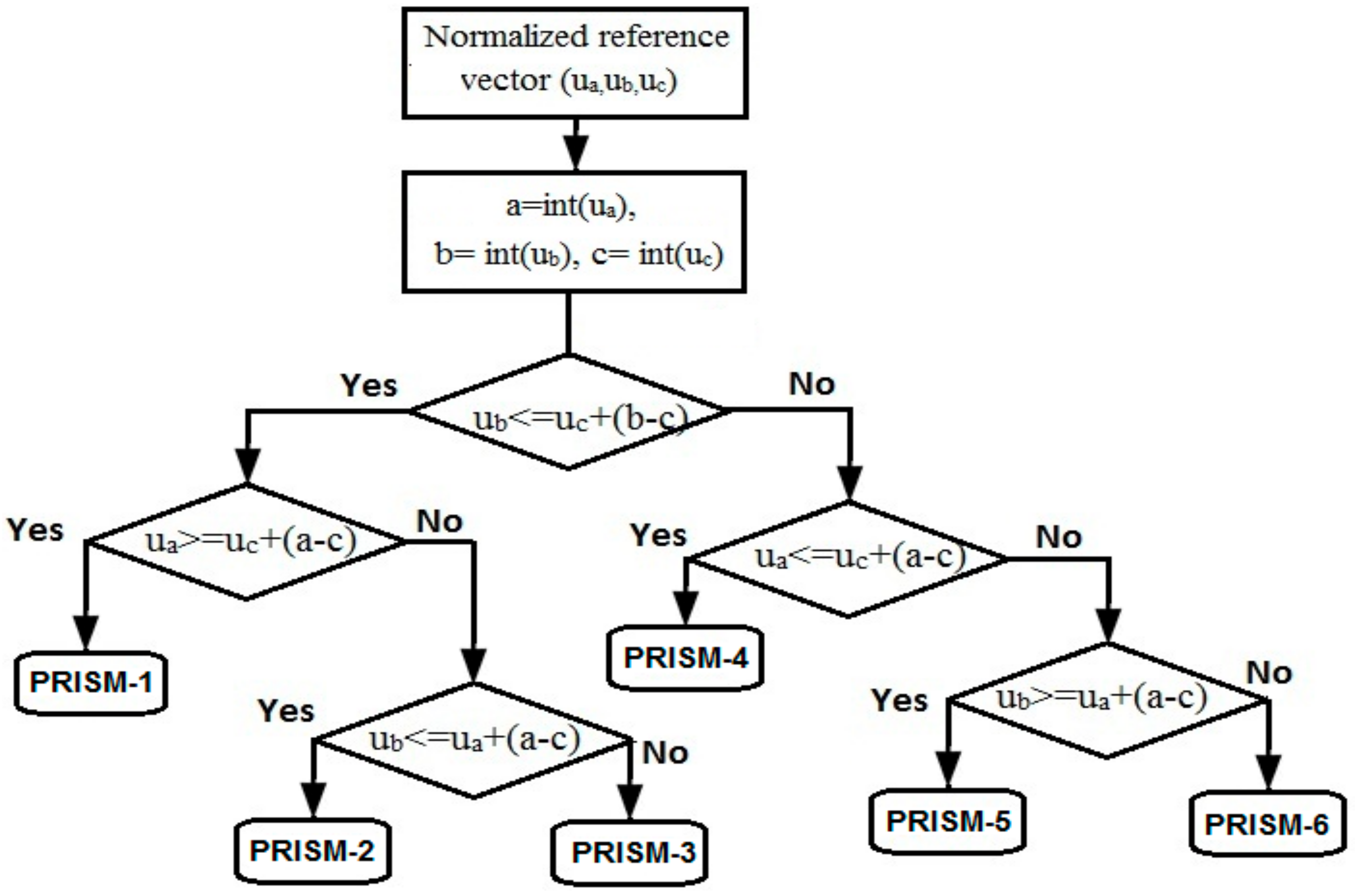 Energies 10 01792 g008