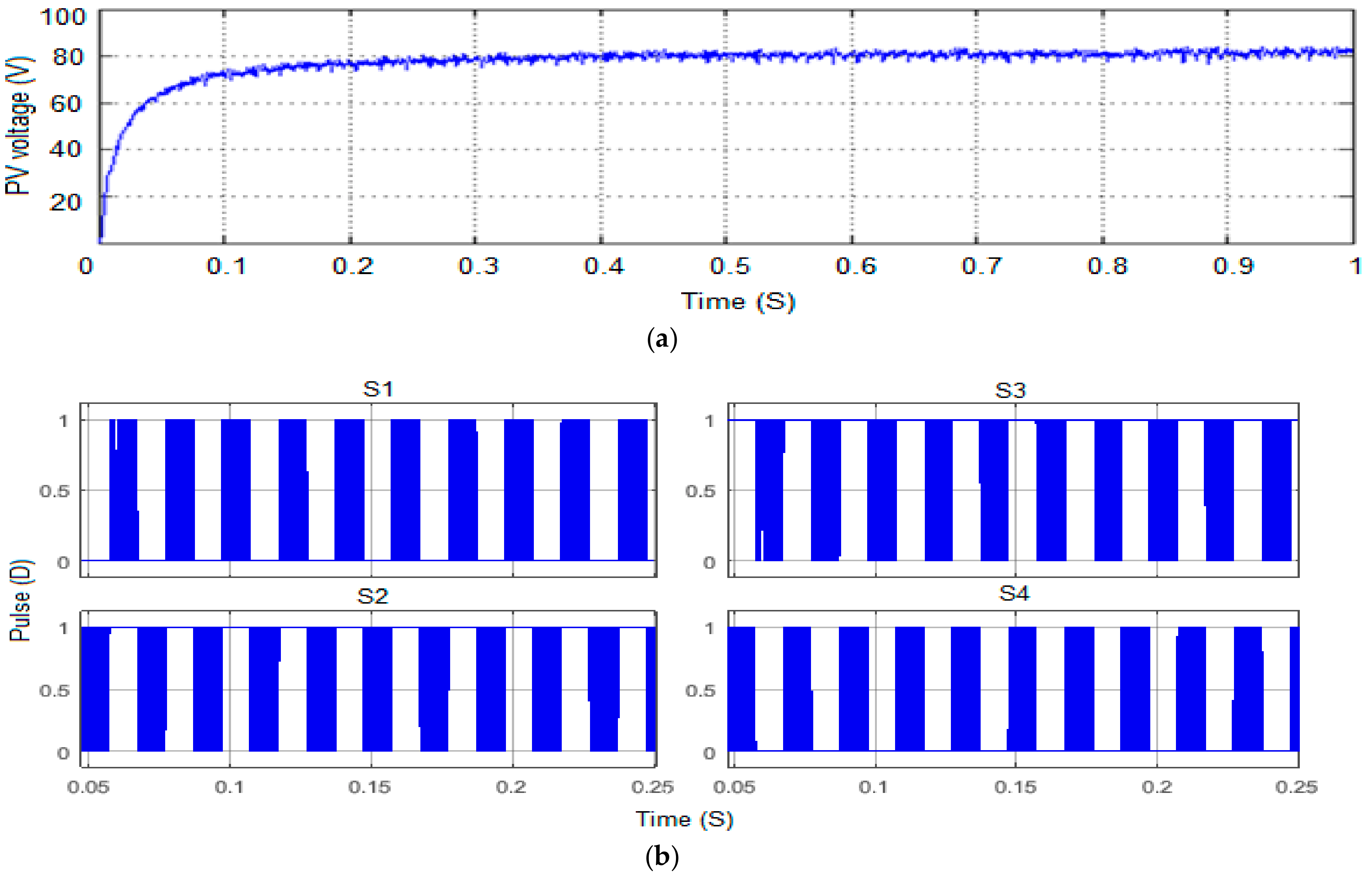 Energies 10 01792 g010
