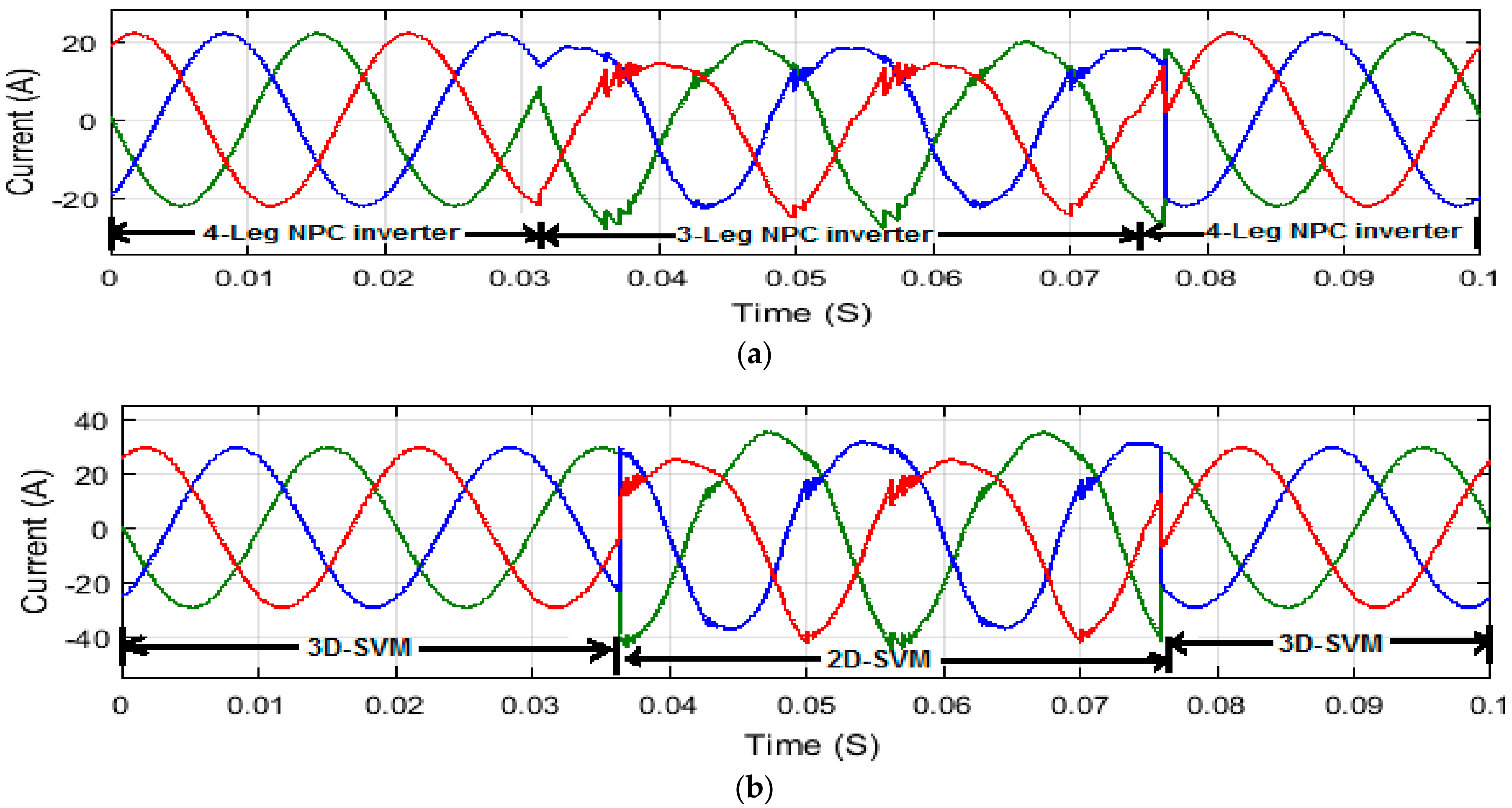 Energies 10 01792 g014