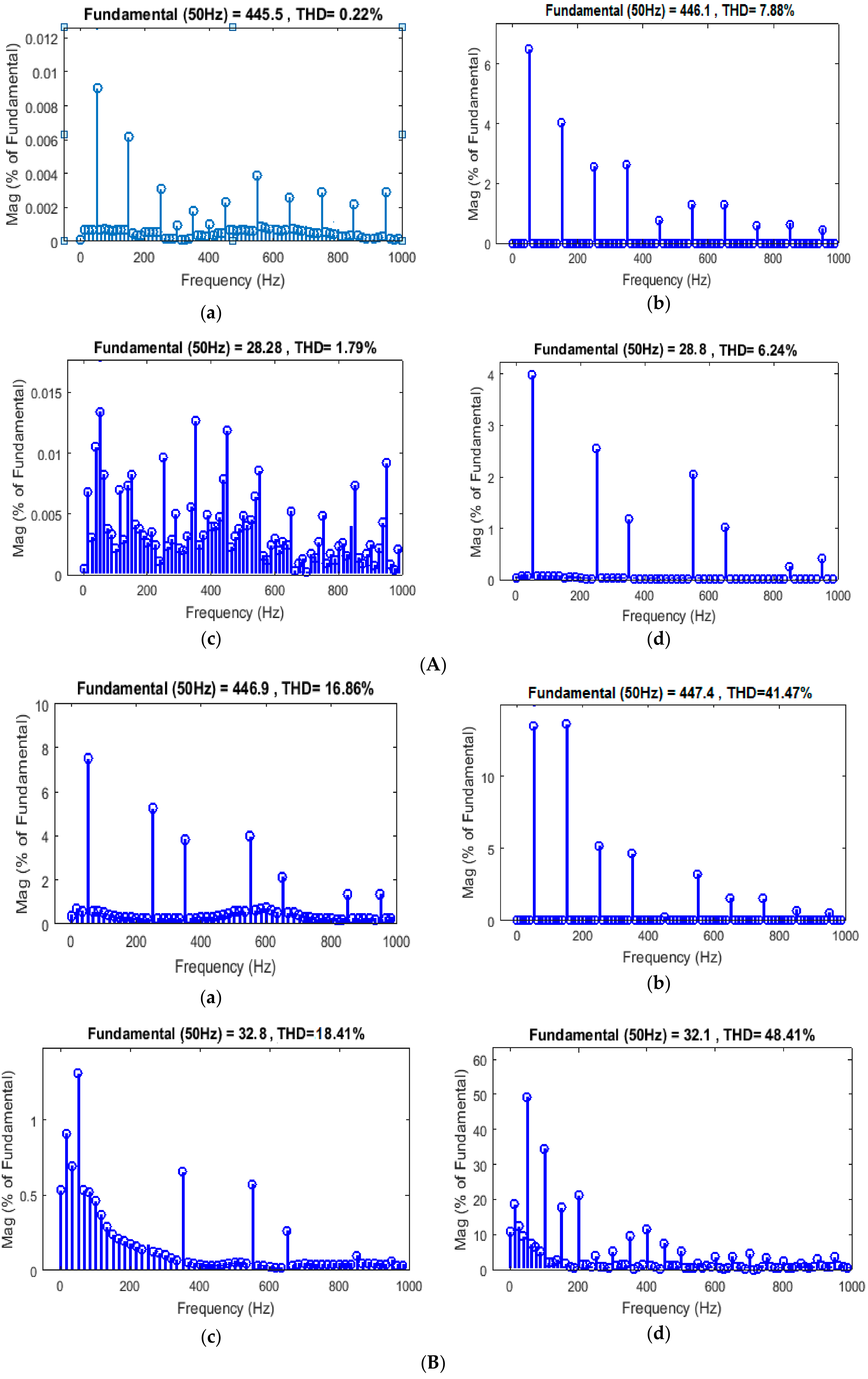 Energies 10 01792 g015