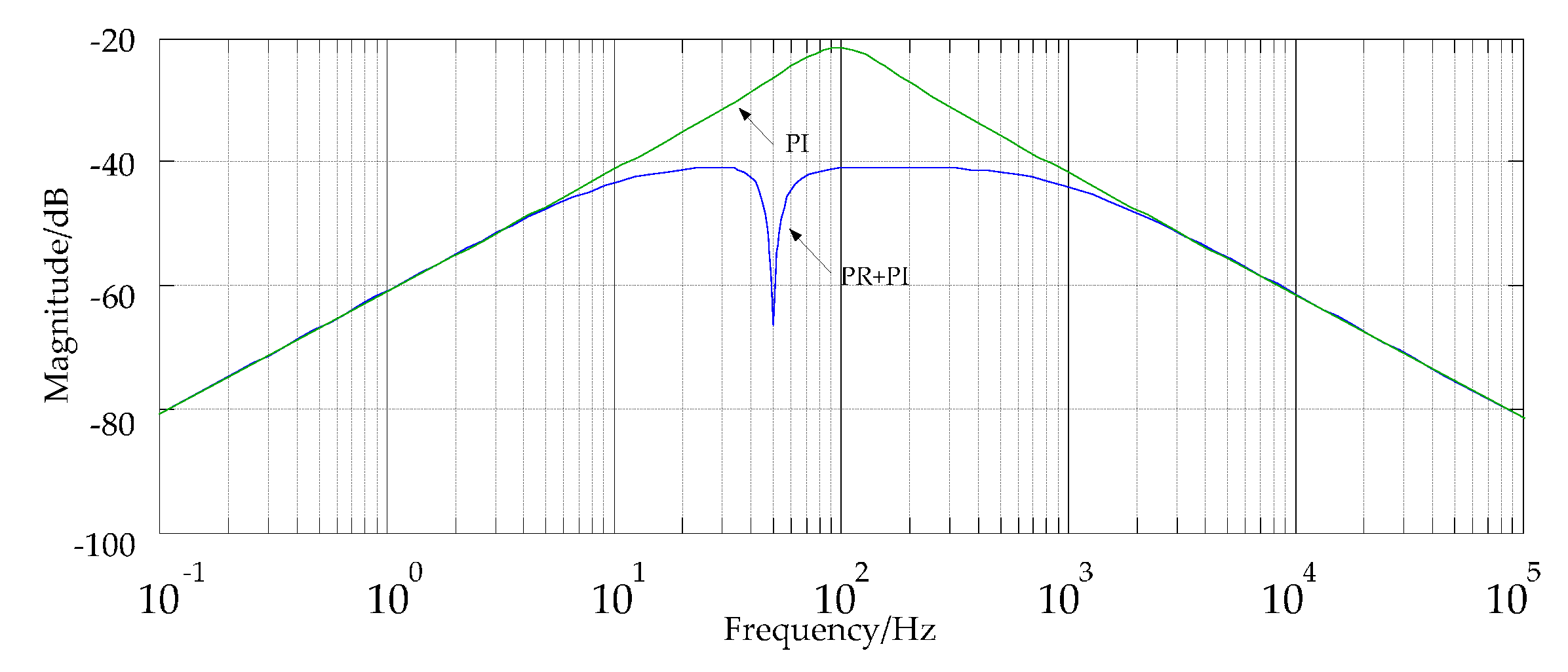Energies 10 01798 g010