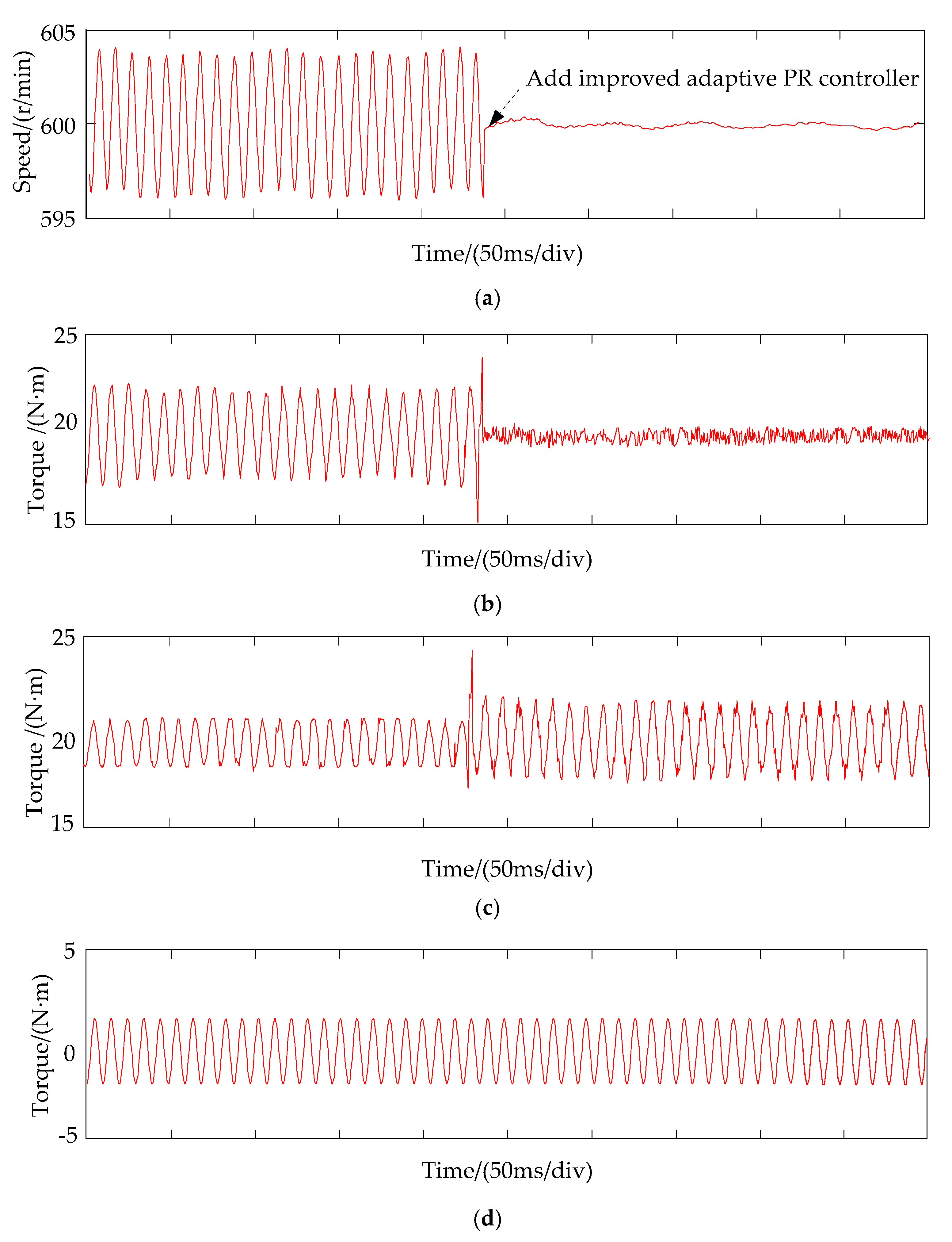 Energies 10 01798 g016
