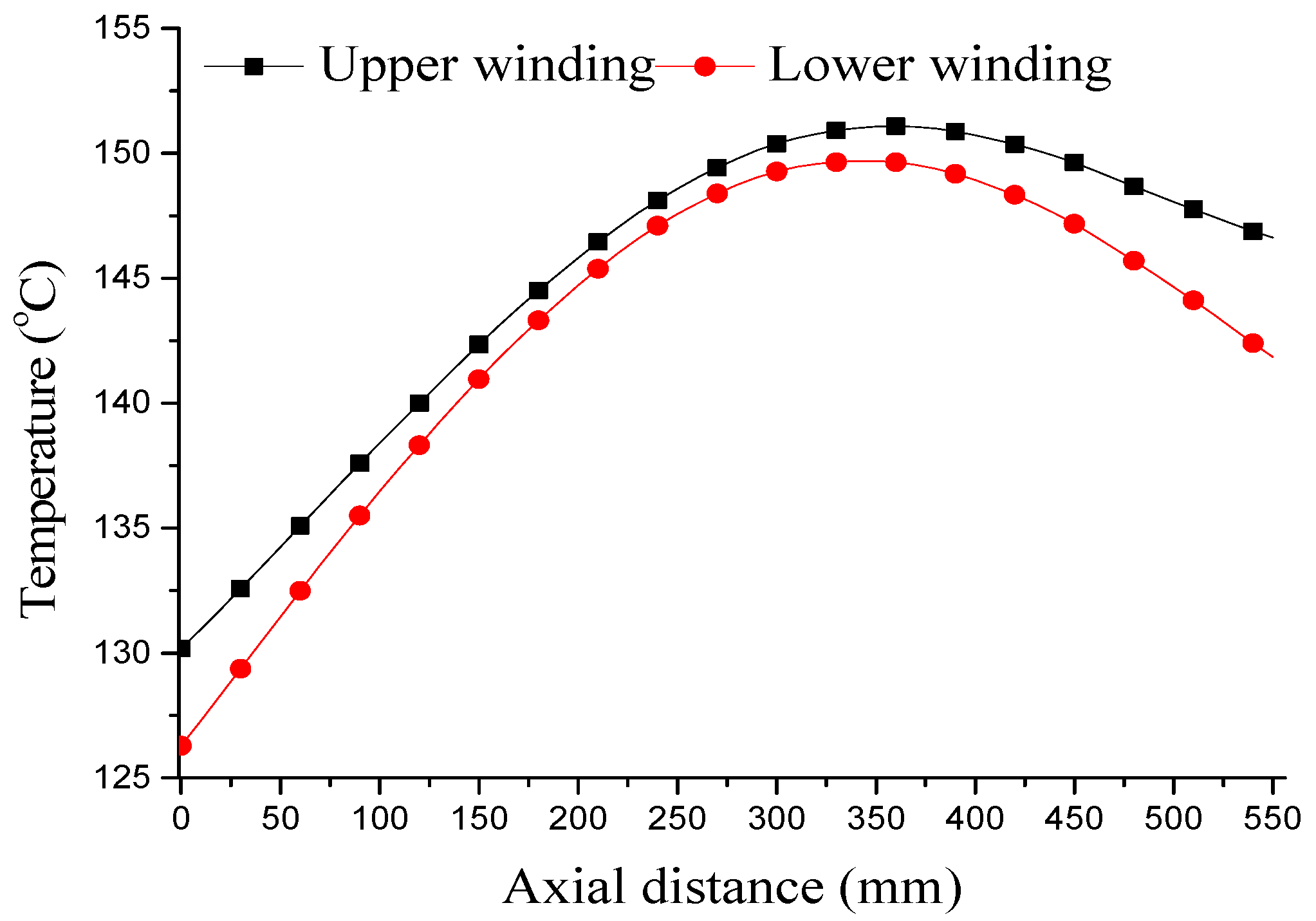 Energies 10 01829 g006