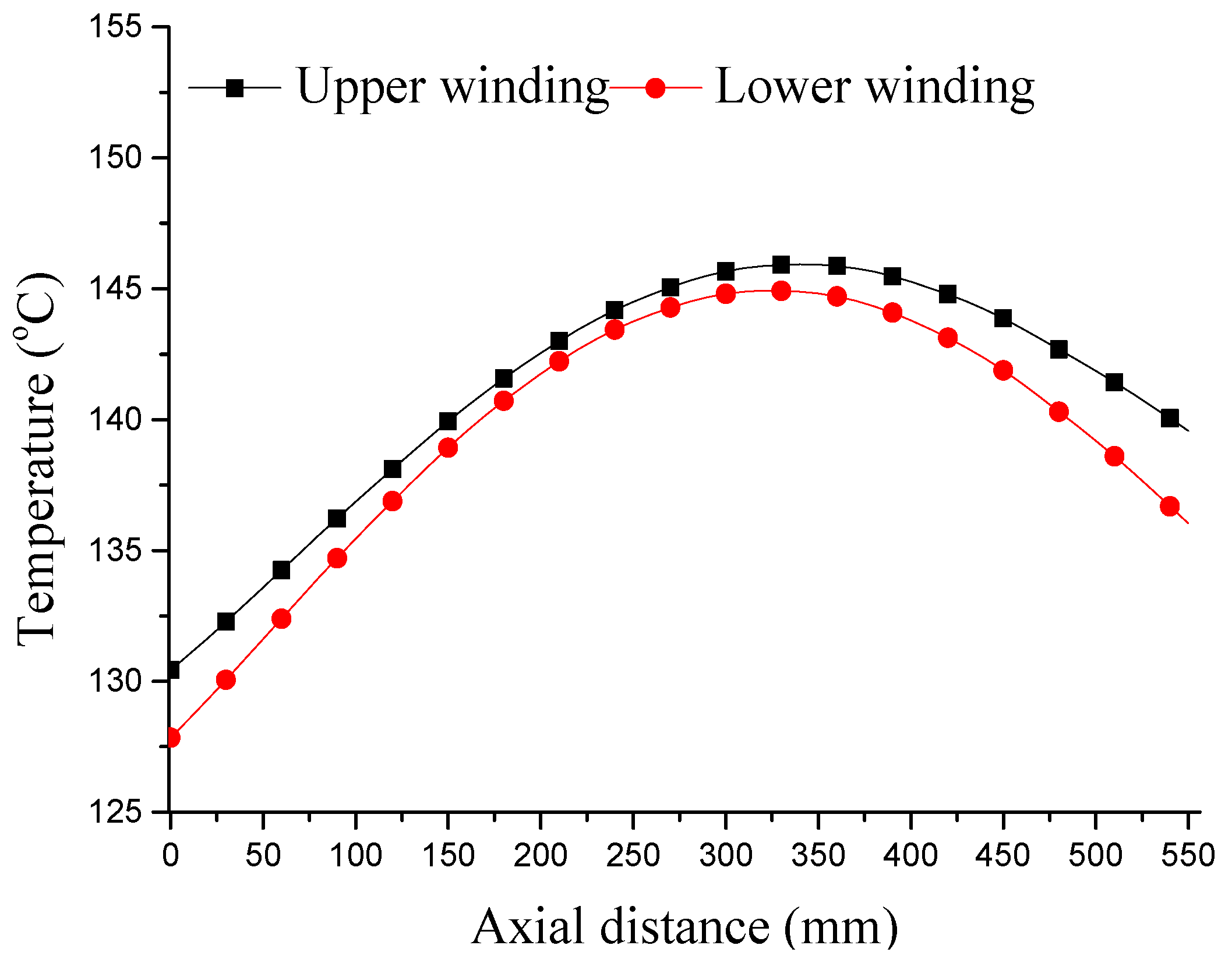 Energies 10 01829 g013