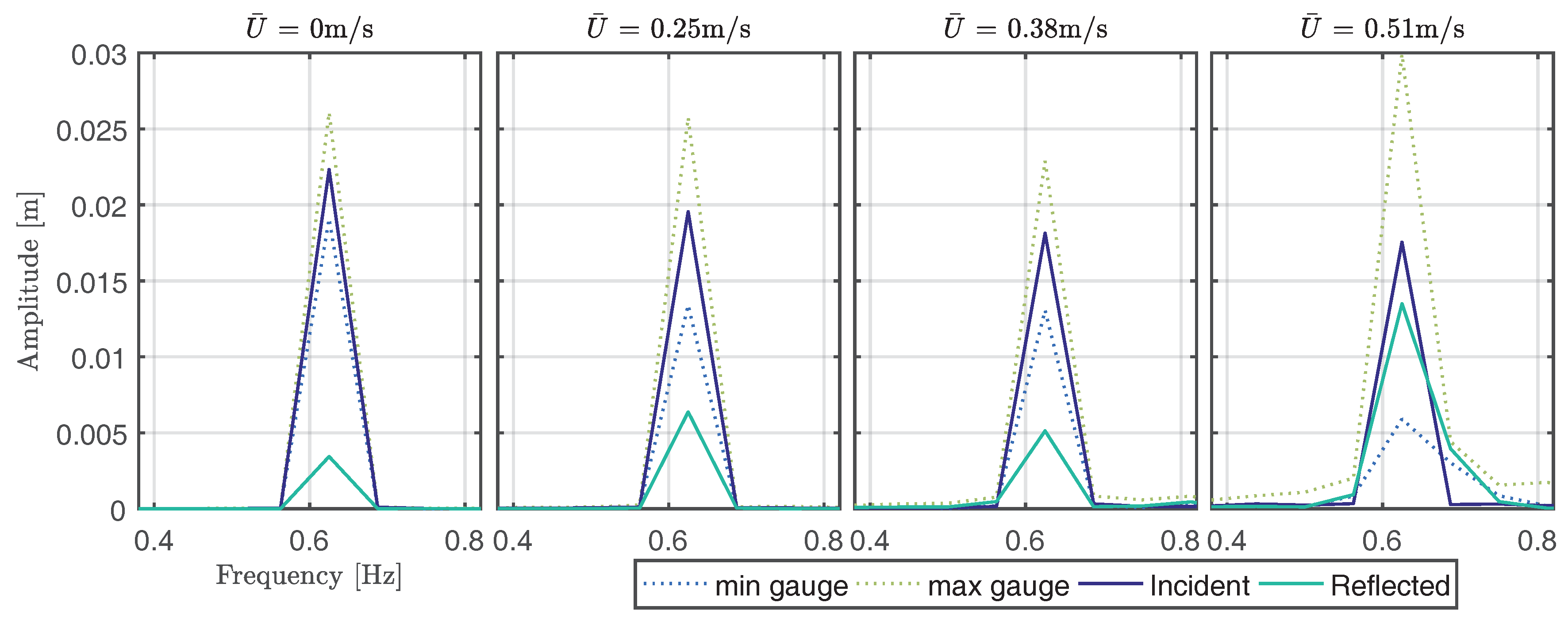 Energies 10 01838 g009 Energies 10 01838 g009
