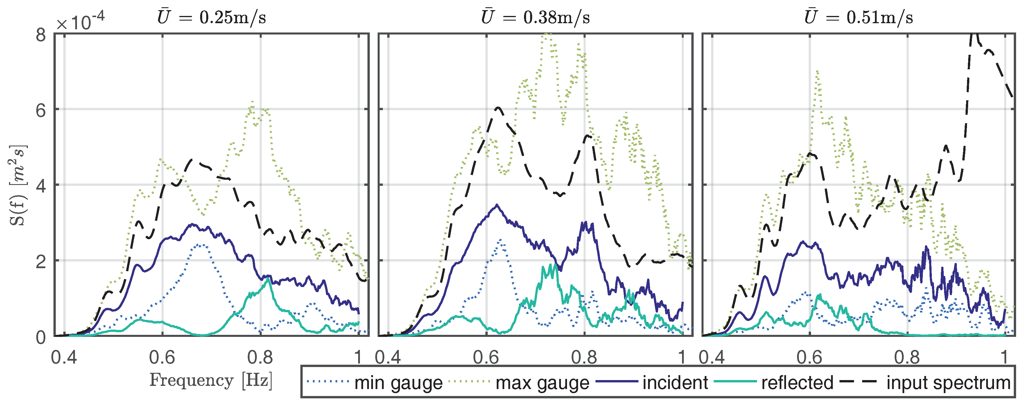 Energies 10 01838 g010 Energies 10 01838 g010