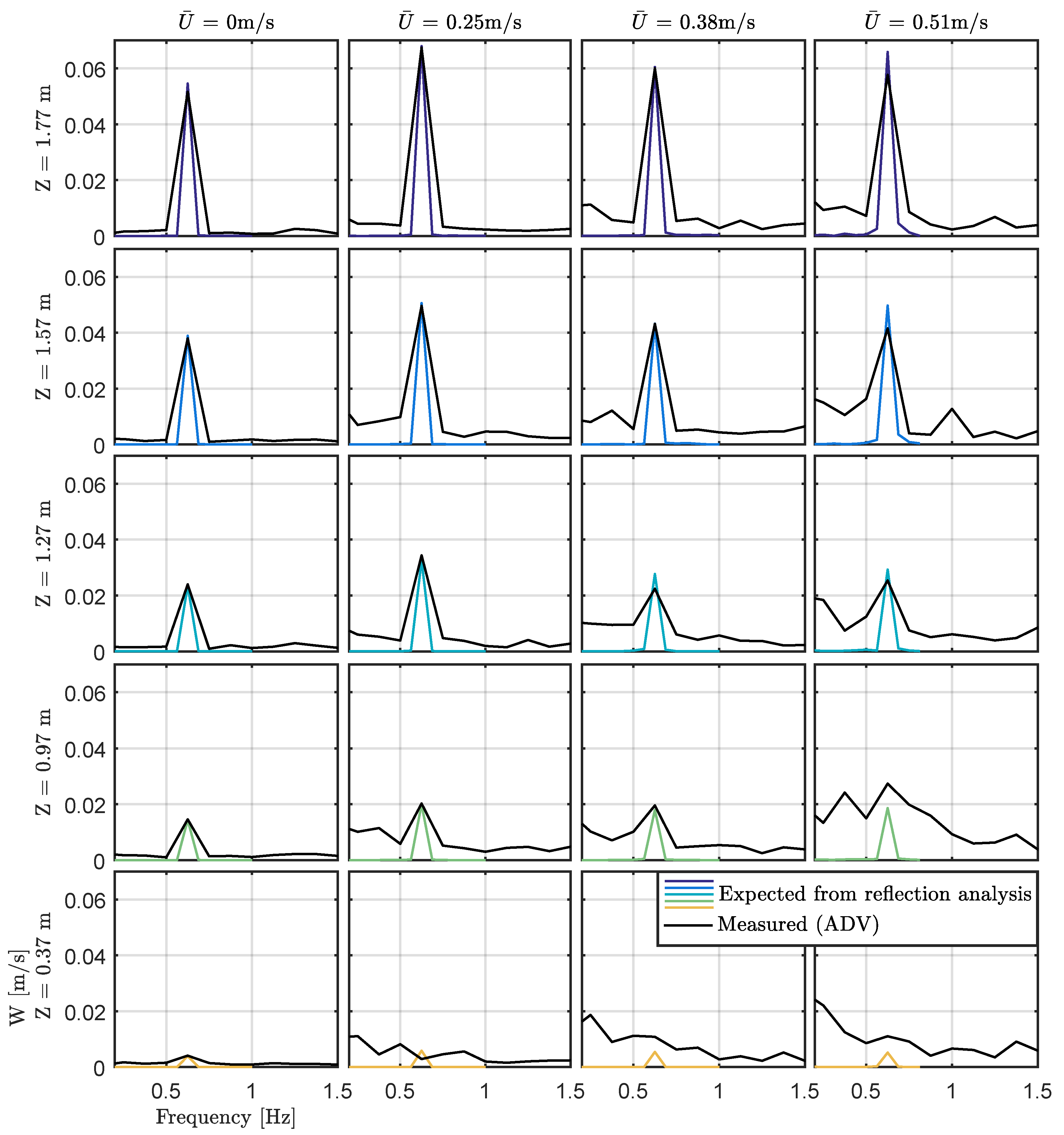 Energies 10 01838 g014 Energies 10 01838 g014