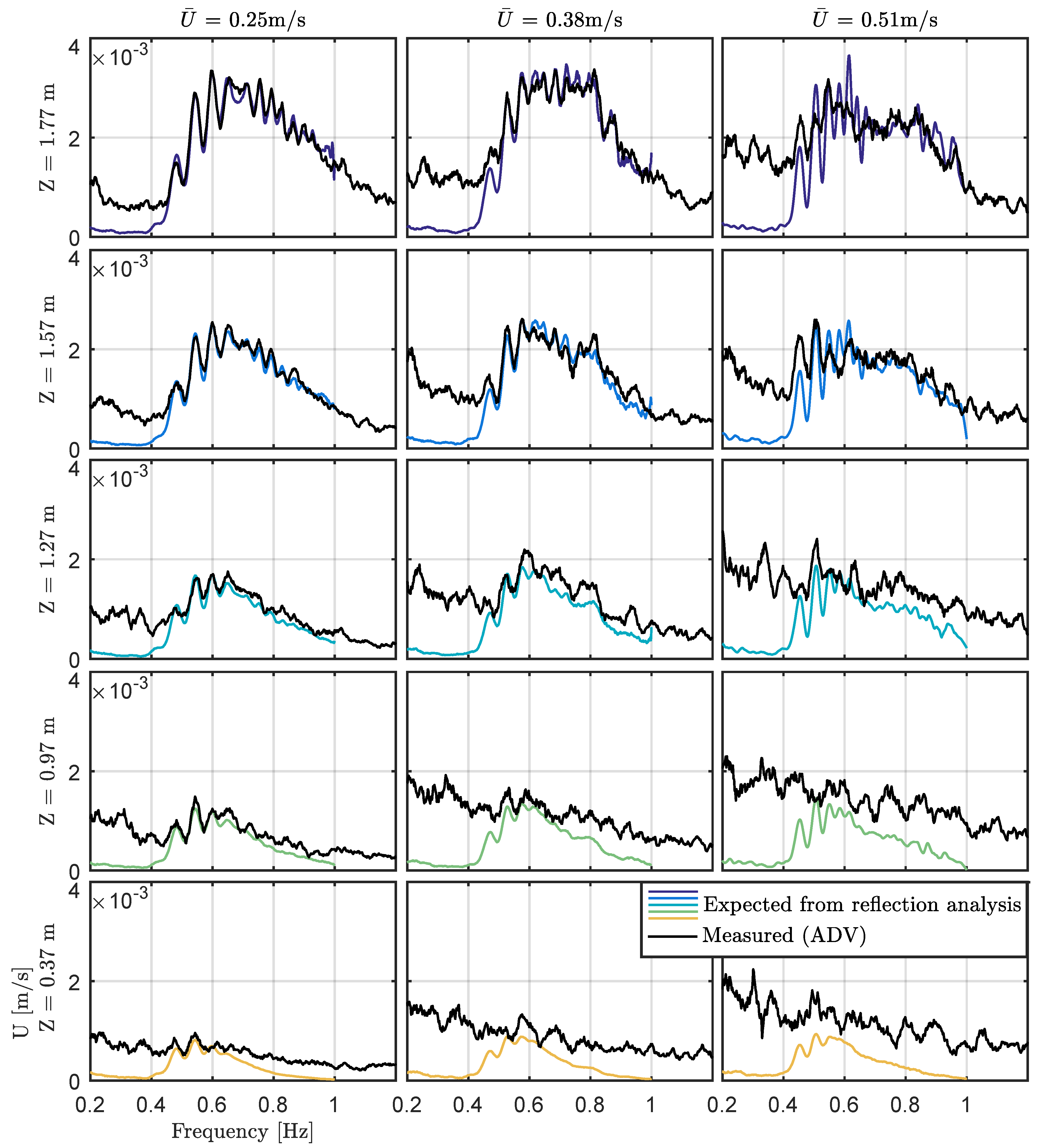 Energies 10 01838 g016 Energies 10 01838 g016