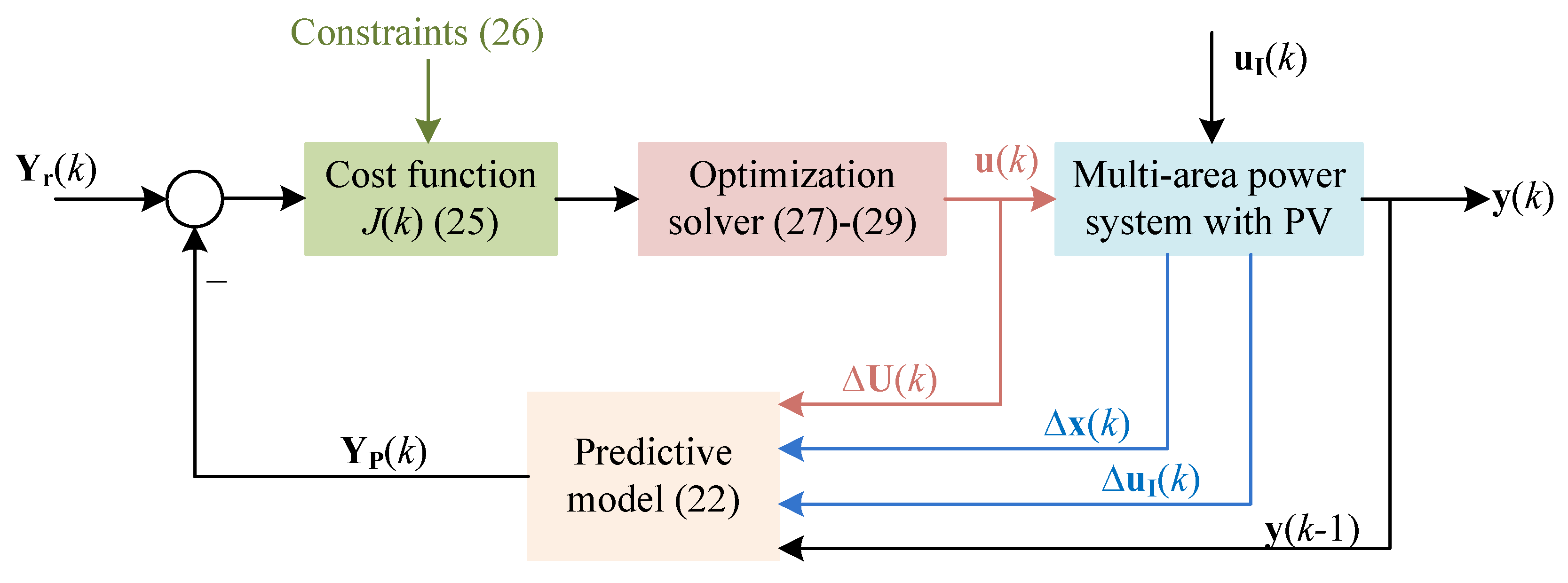 Energies 10 01840 g002