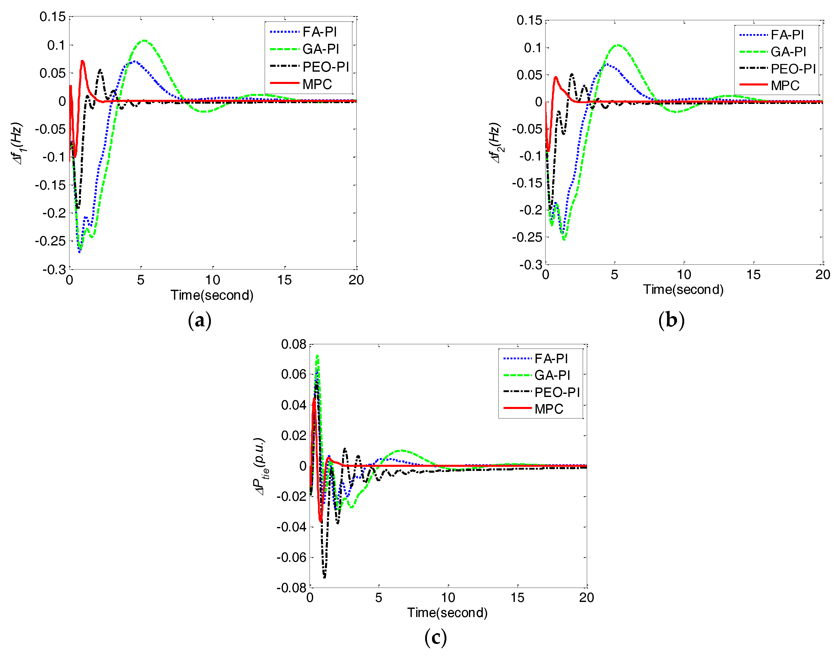 Energies 10 01840 g007